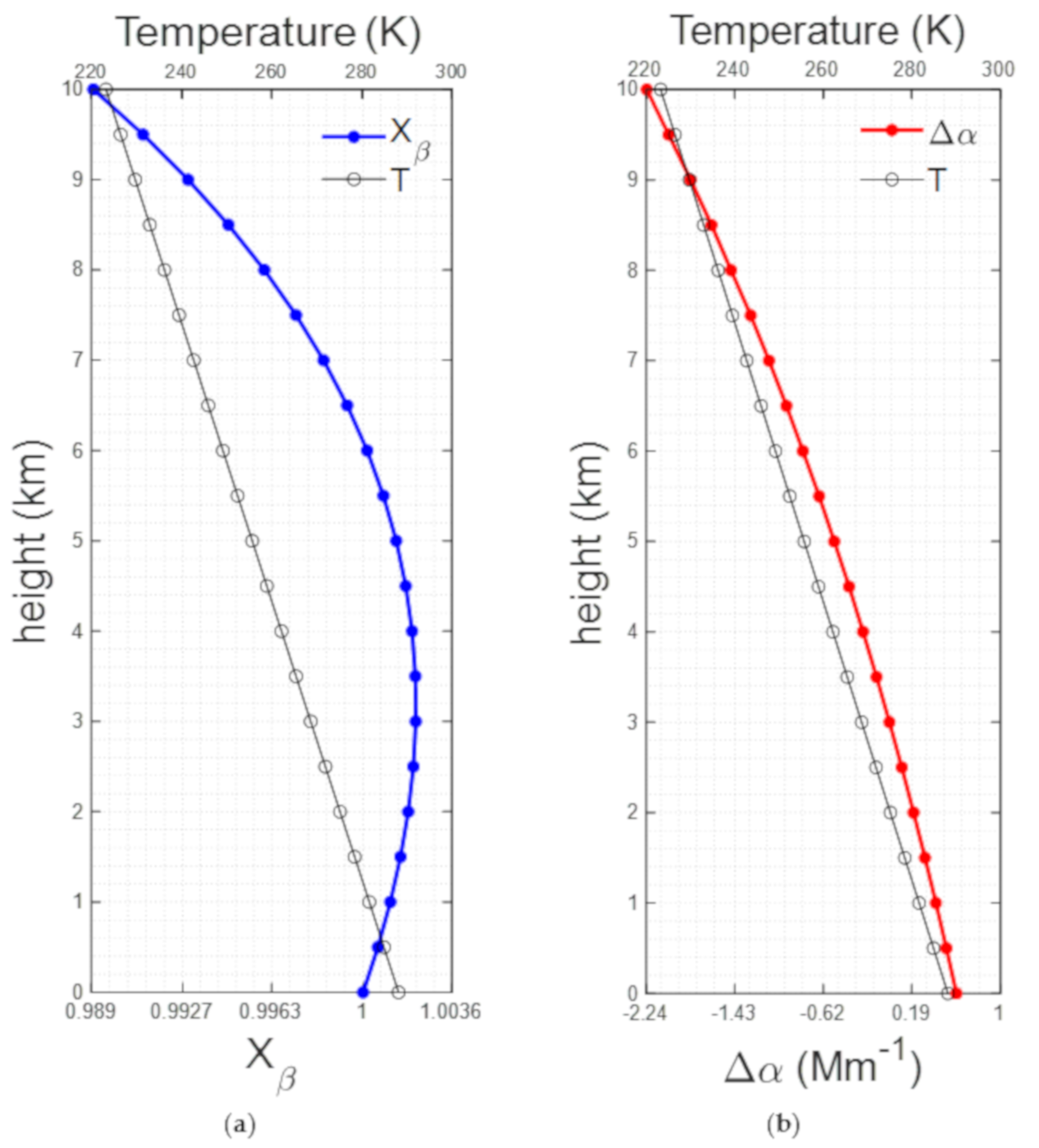 Sensors 21 01277 g006 Sensors 21 01277 g006