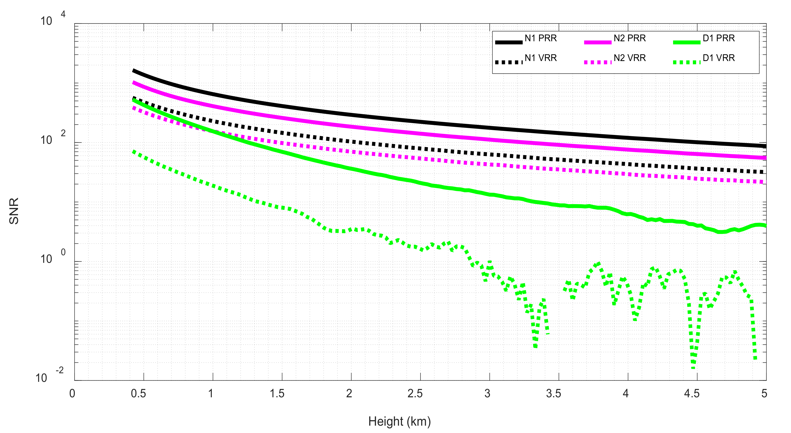 Sensors 21 01277 g007 Sensors 21 01277 g007
