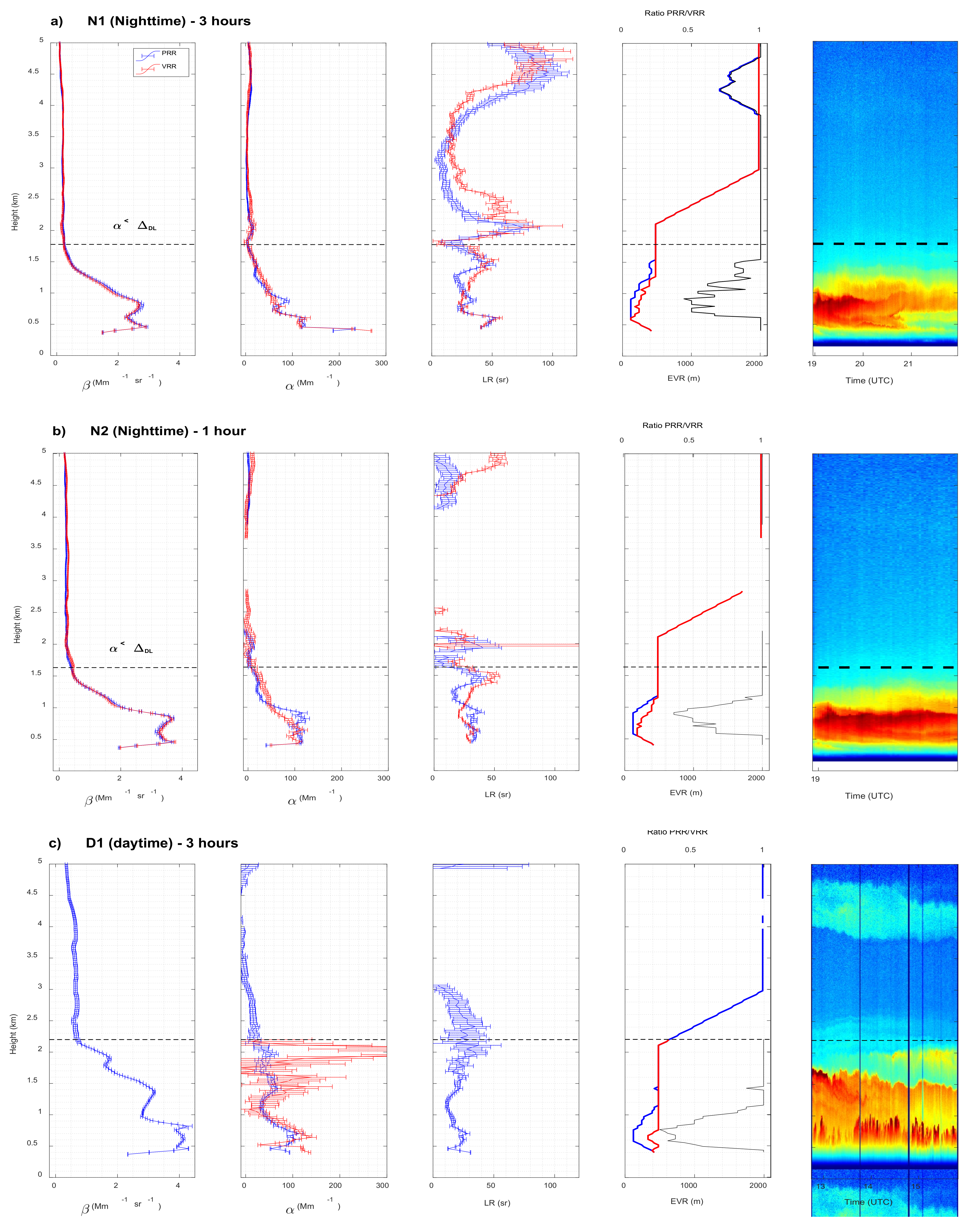 Sensors 21 01277 g008 Sensors 21 01277 g008