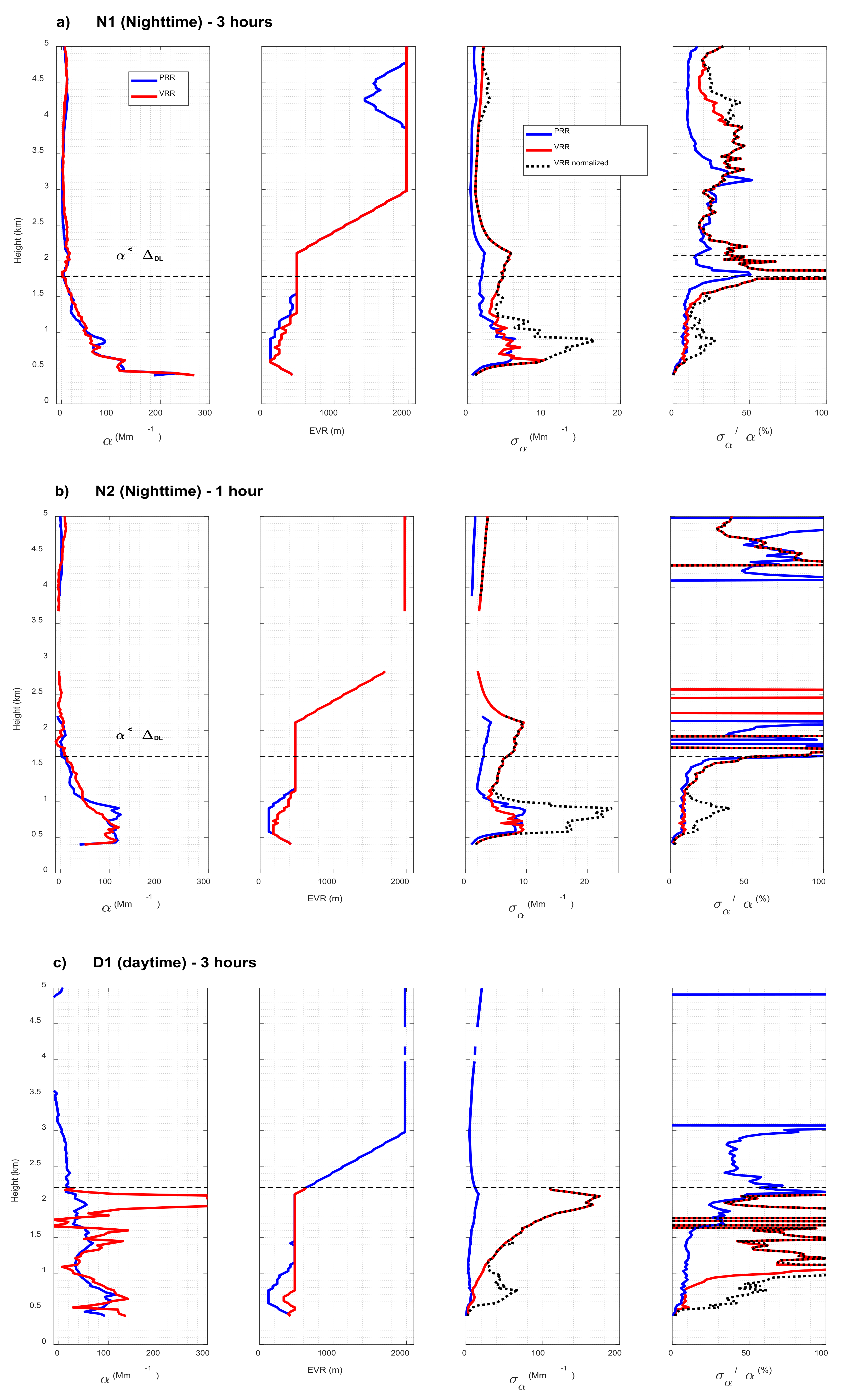 Sensors 21 01277 g009 Sensors 21 01277 g009