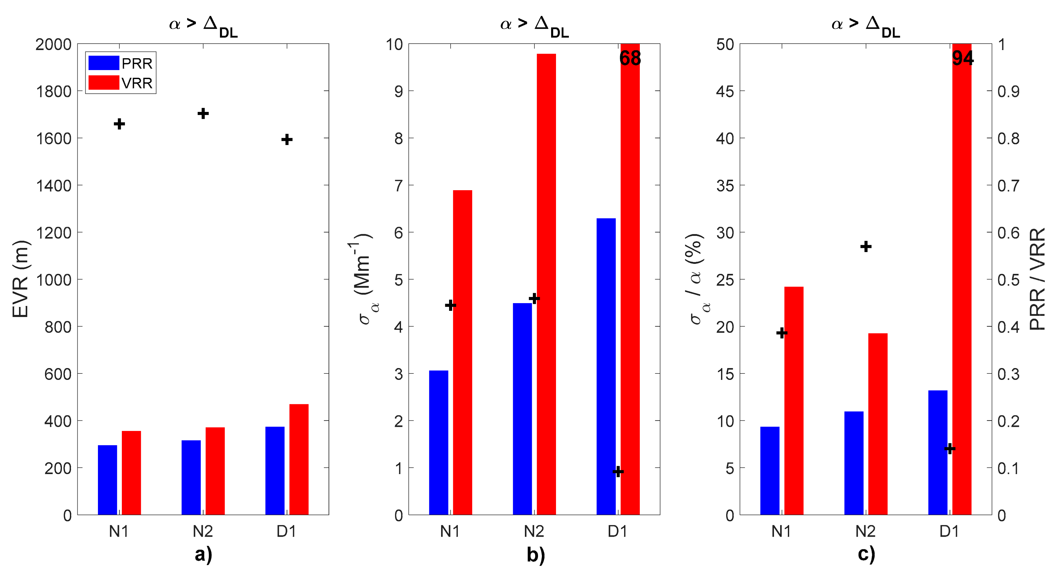 Sensors 21 01277 g010 Sensors 21 01277 g010