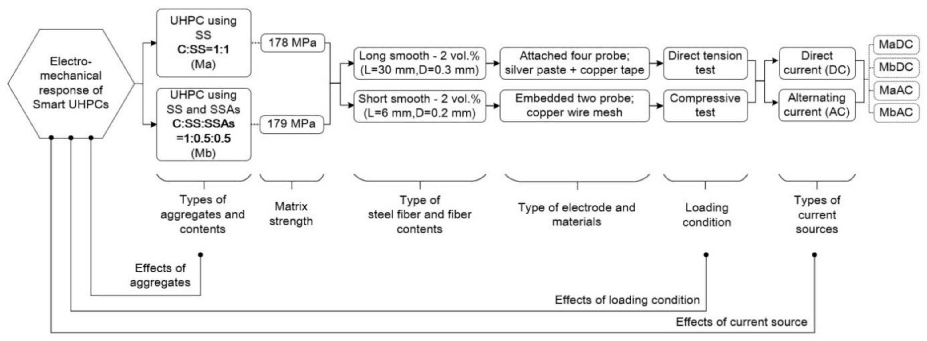 Sensors 21 01281 g001 Sensors 21 01281 g001
