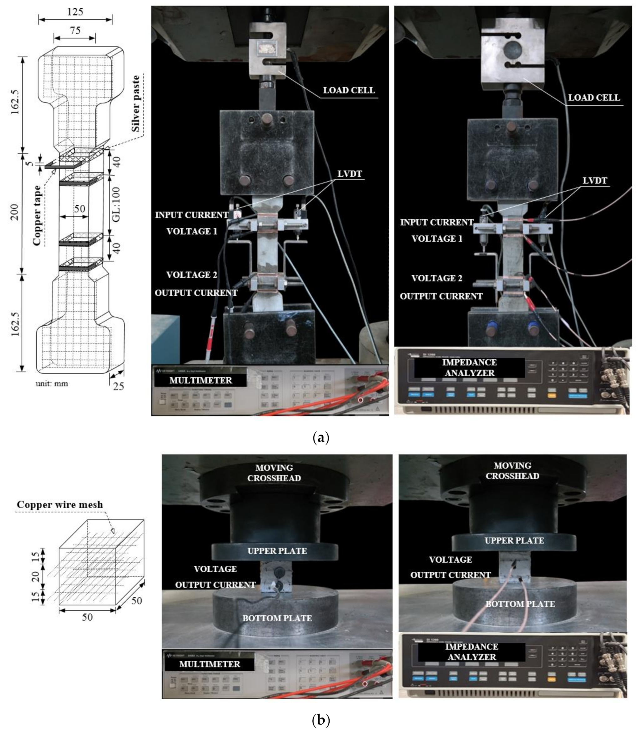 Sensors 21 01281 g003 Sensors 21 01281 g003