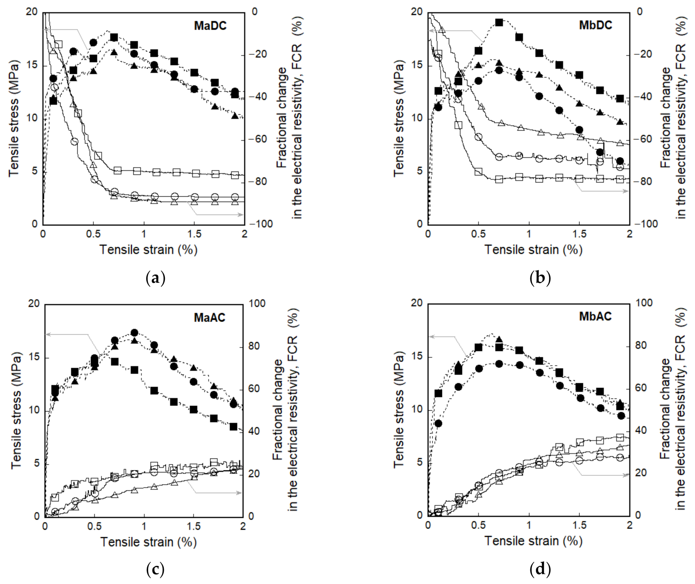 Sensors 21 01281 g006 Sensors 21 01281 g006