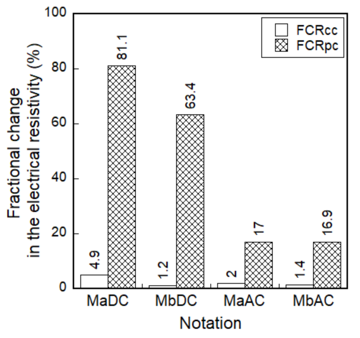 Sensors 21 01281 g008 Sensors 21 01281 g008