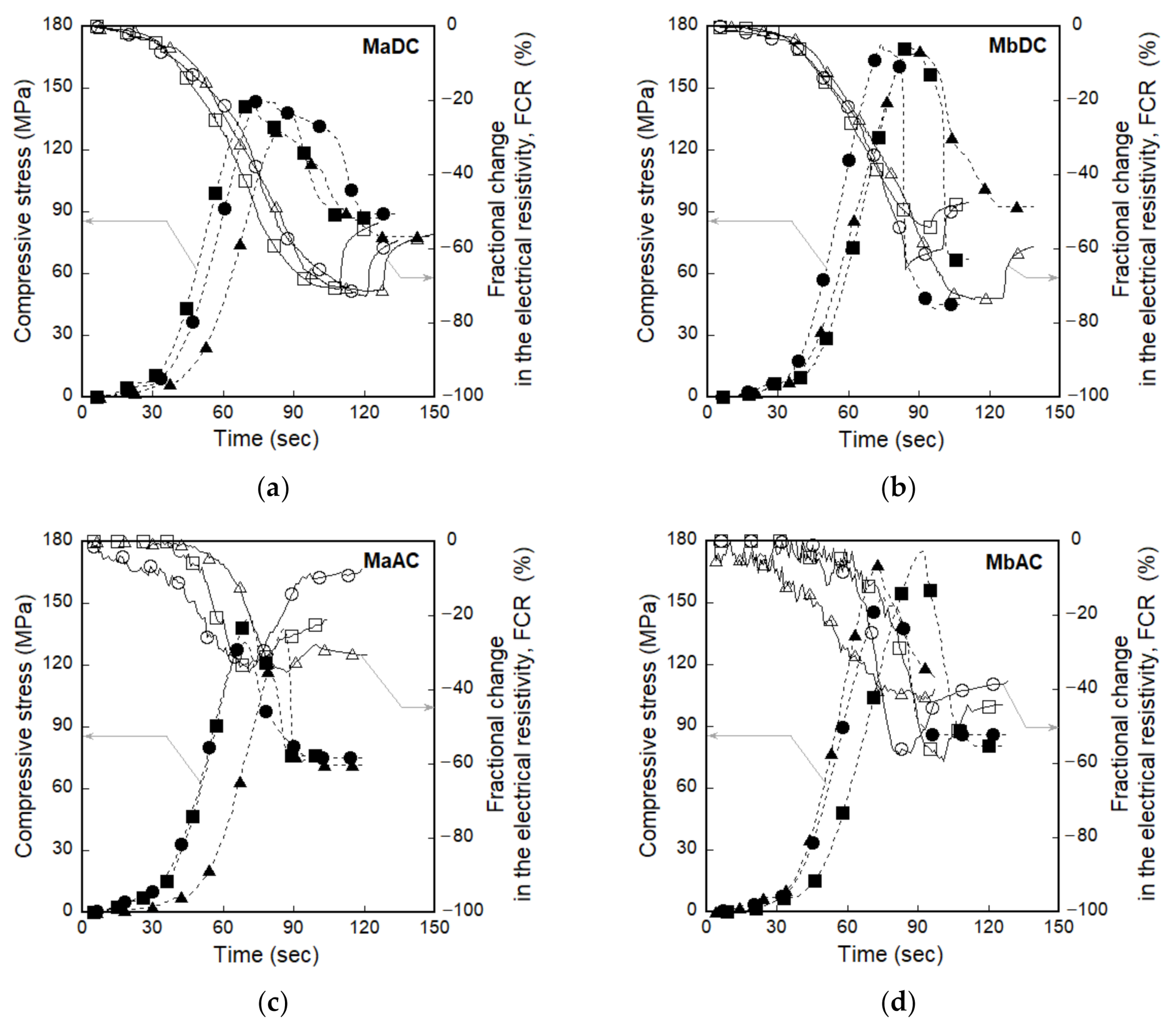 Sensors 21 01281 g009 Sensors 21 01281 g009