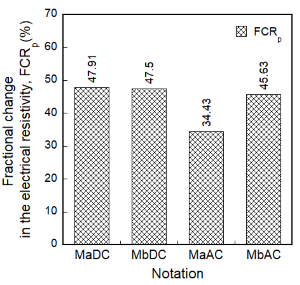 Sensors 21 01281 g010 Sensors 21 01281 g010