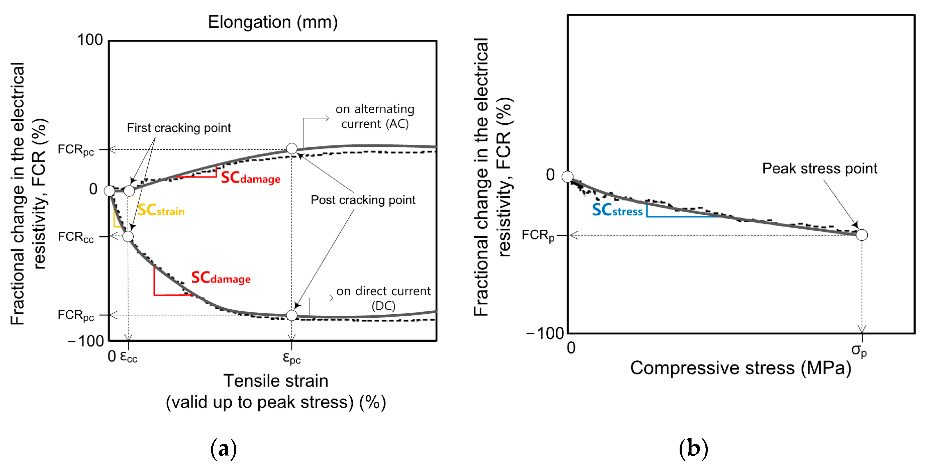 Sensors 21 01281 g012 Sensors 21 01281 g012