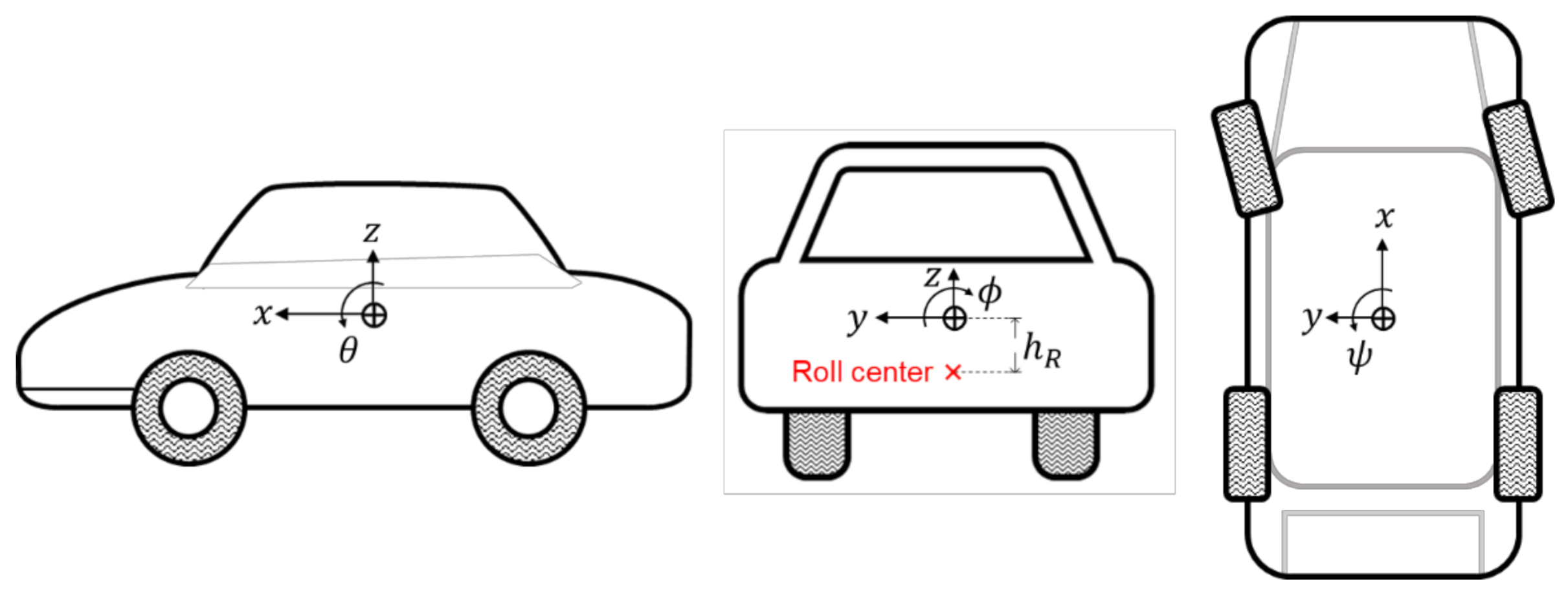 Sensors 21 01282 g003