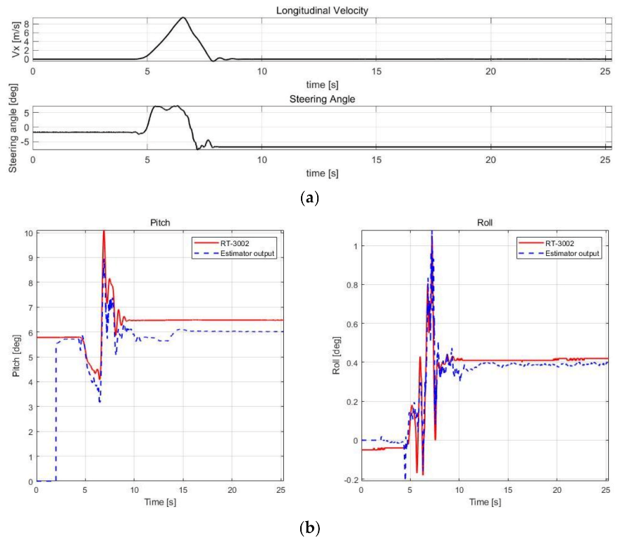Sensors 21 01282 g006