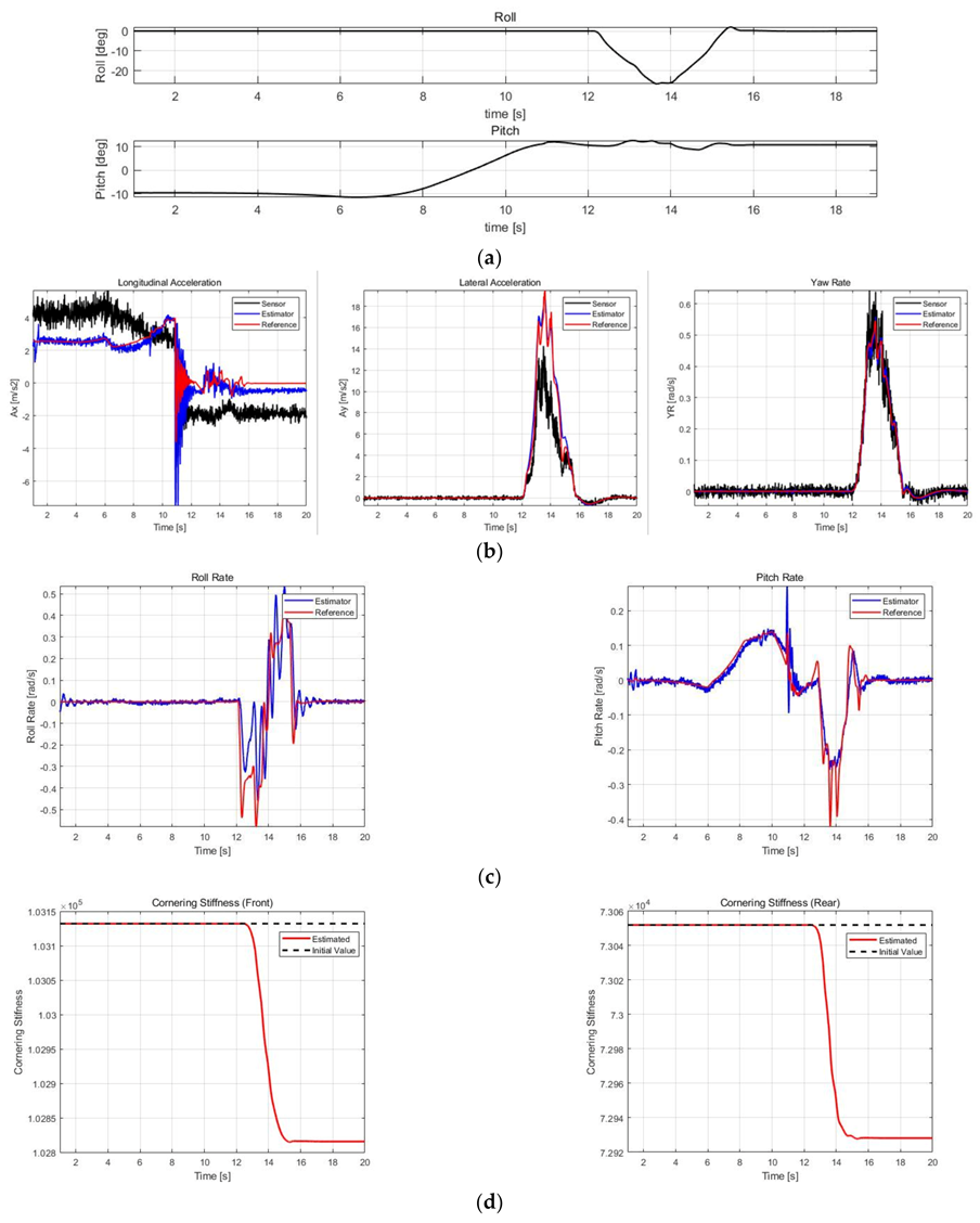 Sensors 21 01282 g010