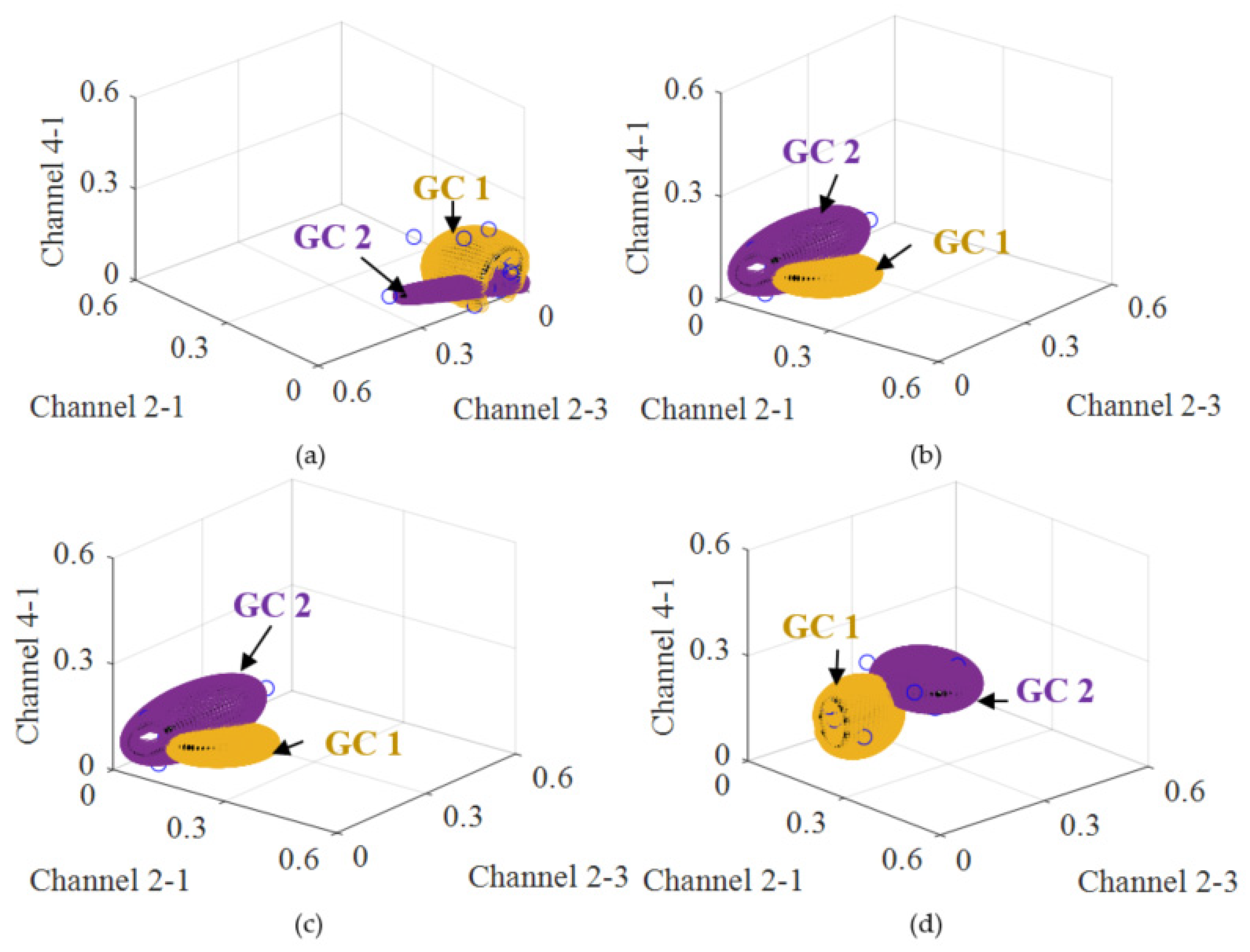 Sensors 21 01283 g012