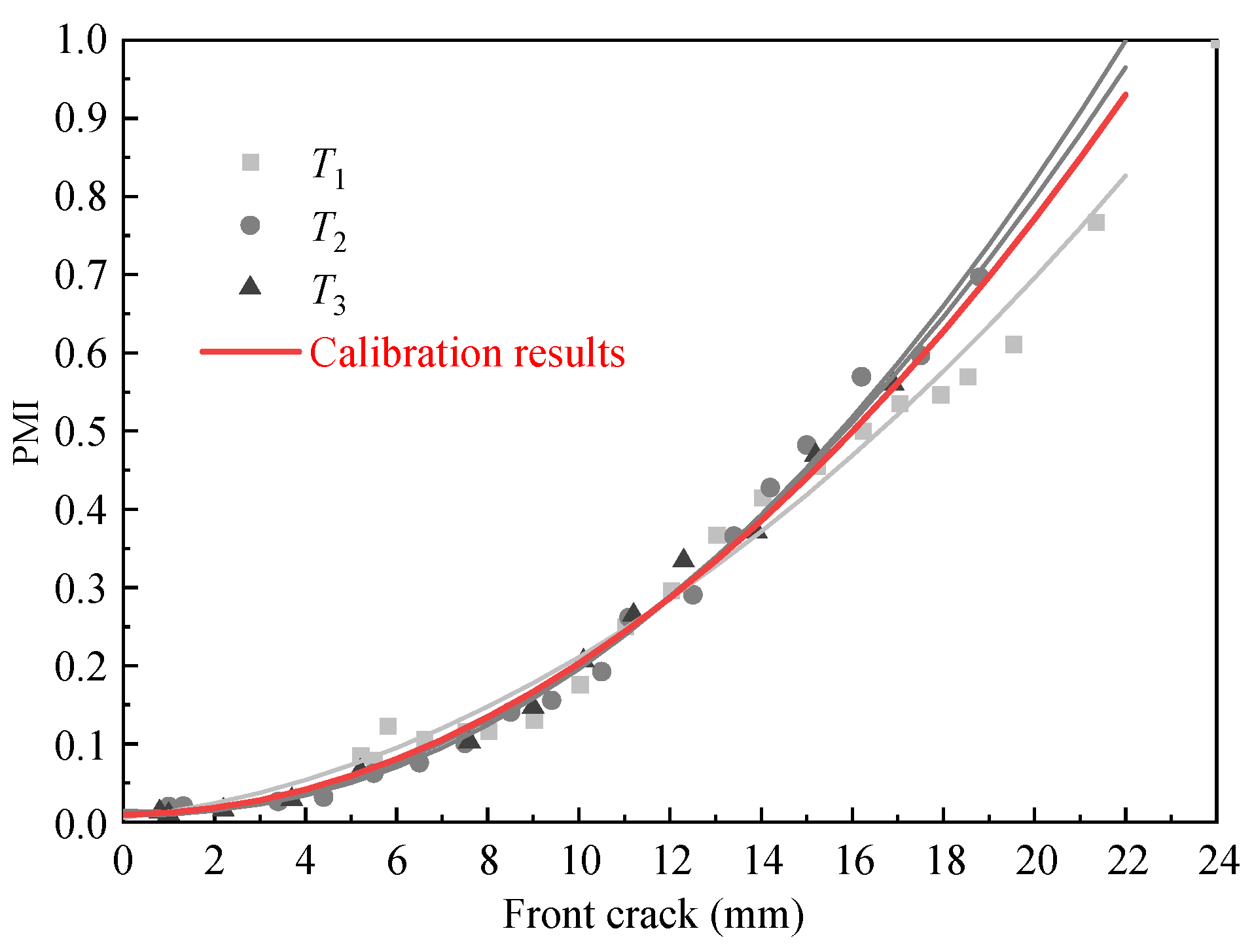 Sensors 21 01283 g014