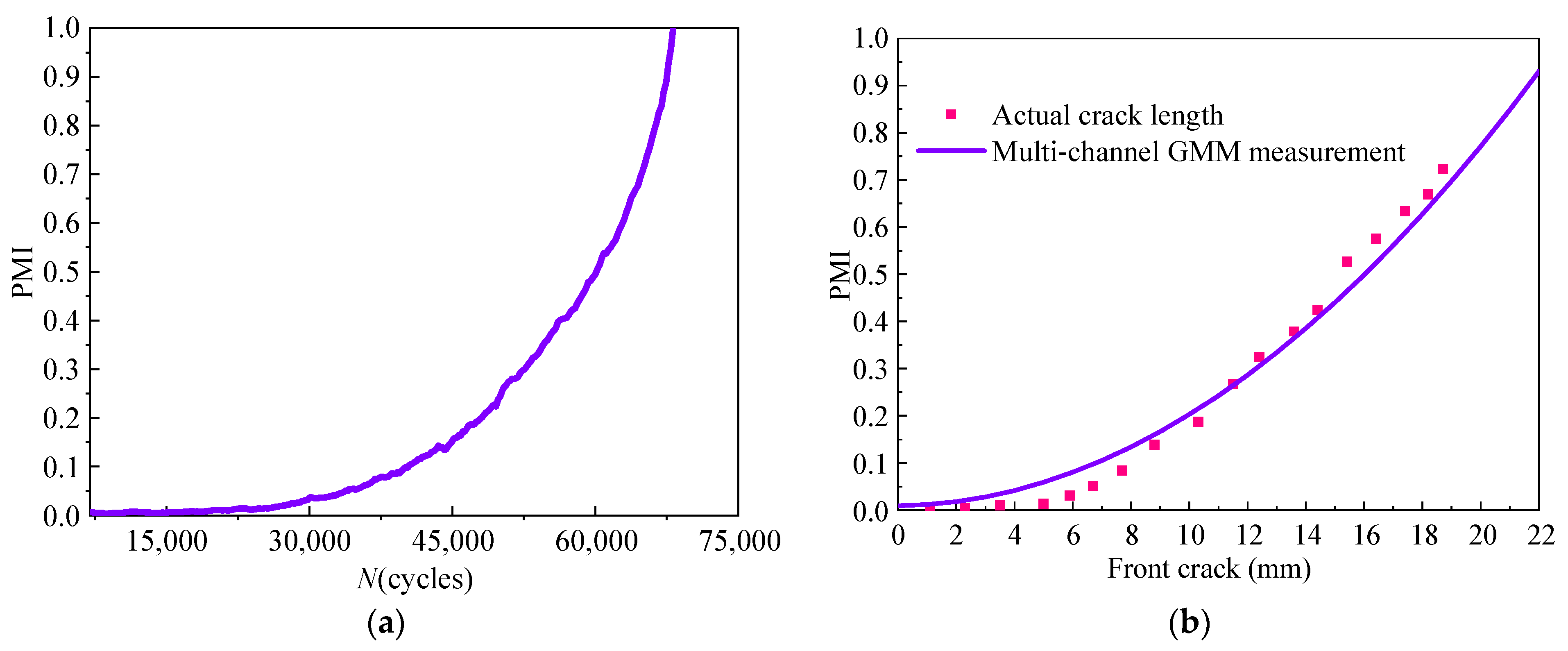 Sensors 21 01283 g015