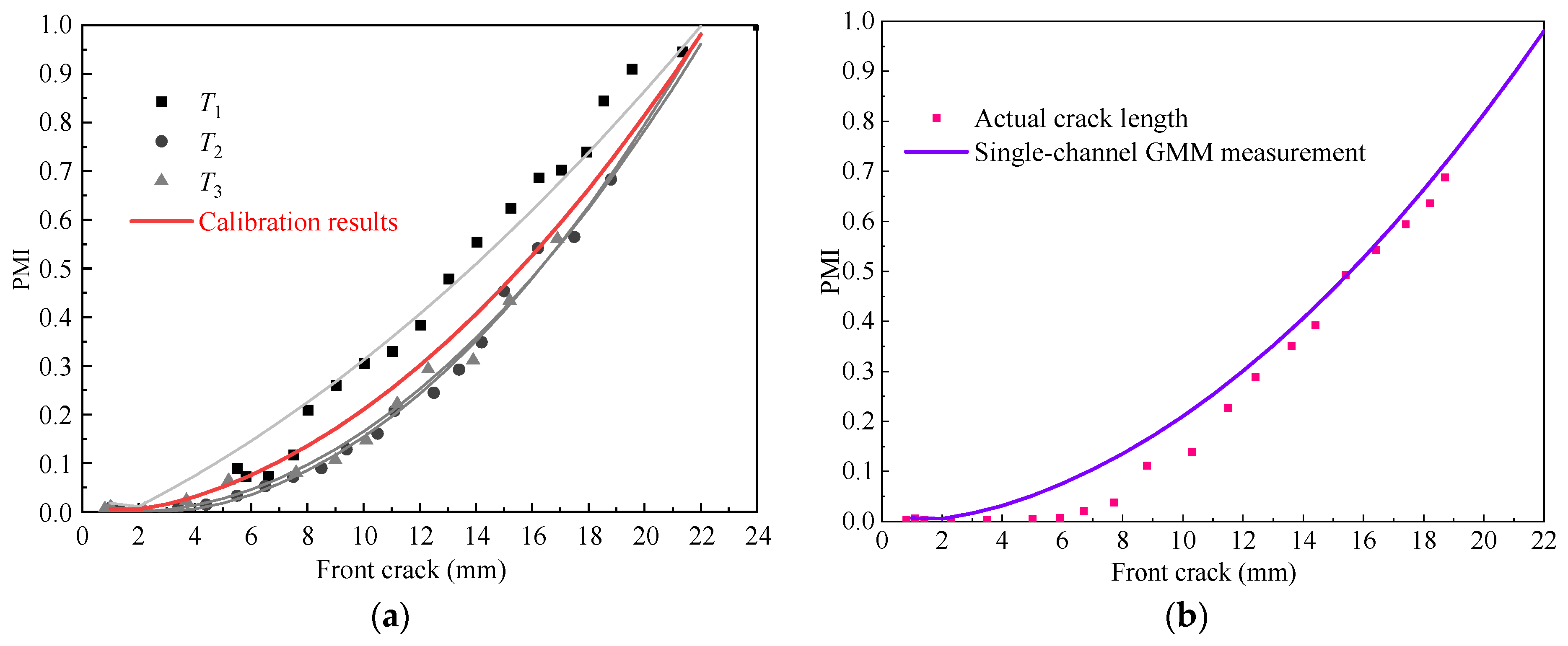 Sensors 21 01283 g016