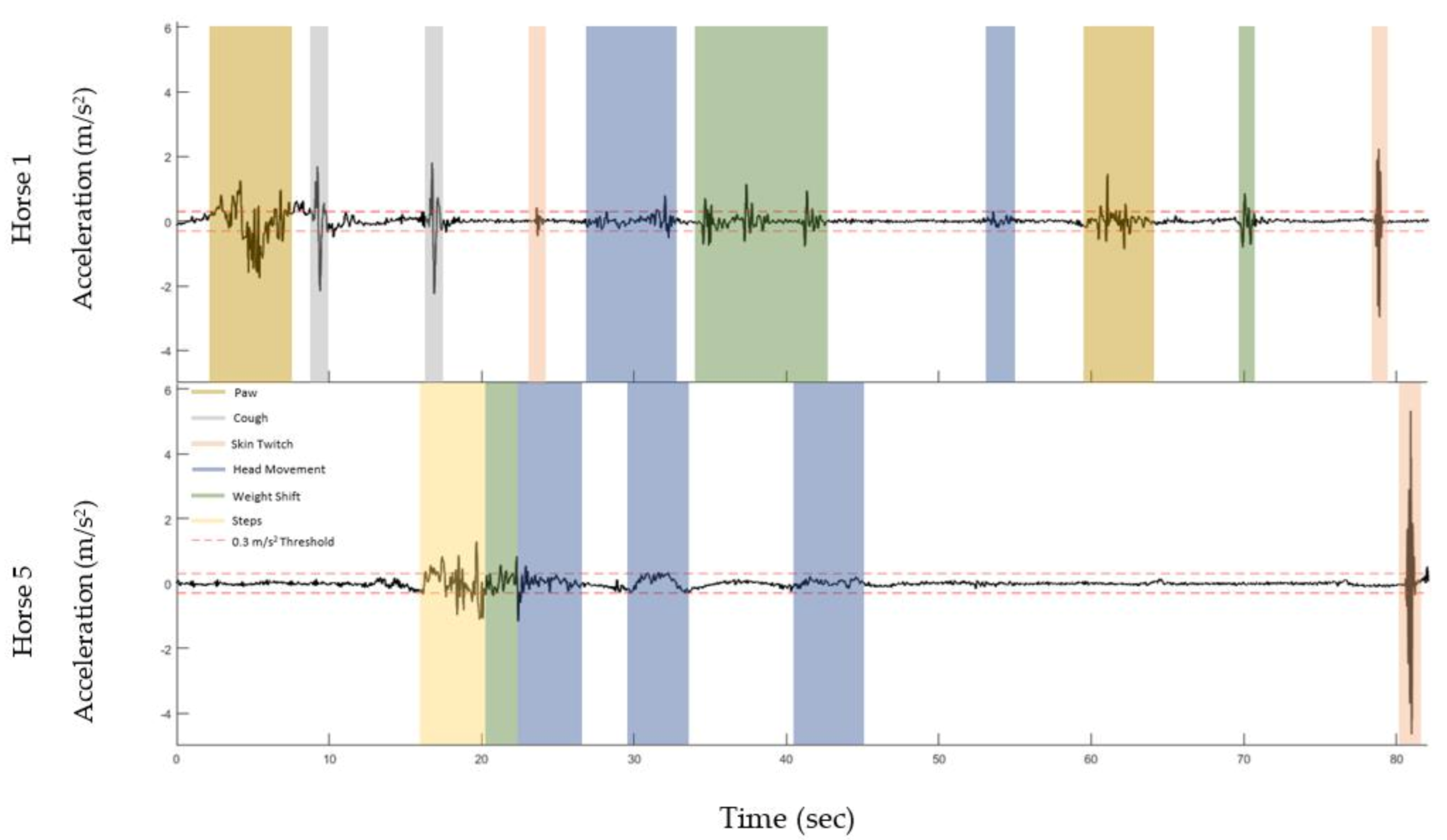 Sensors 21 01286 g002 Sensors 21 01286 g002