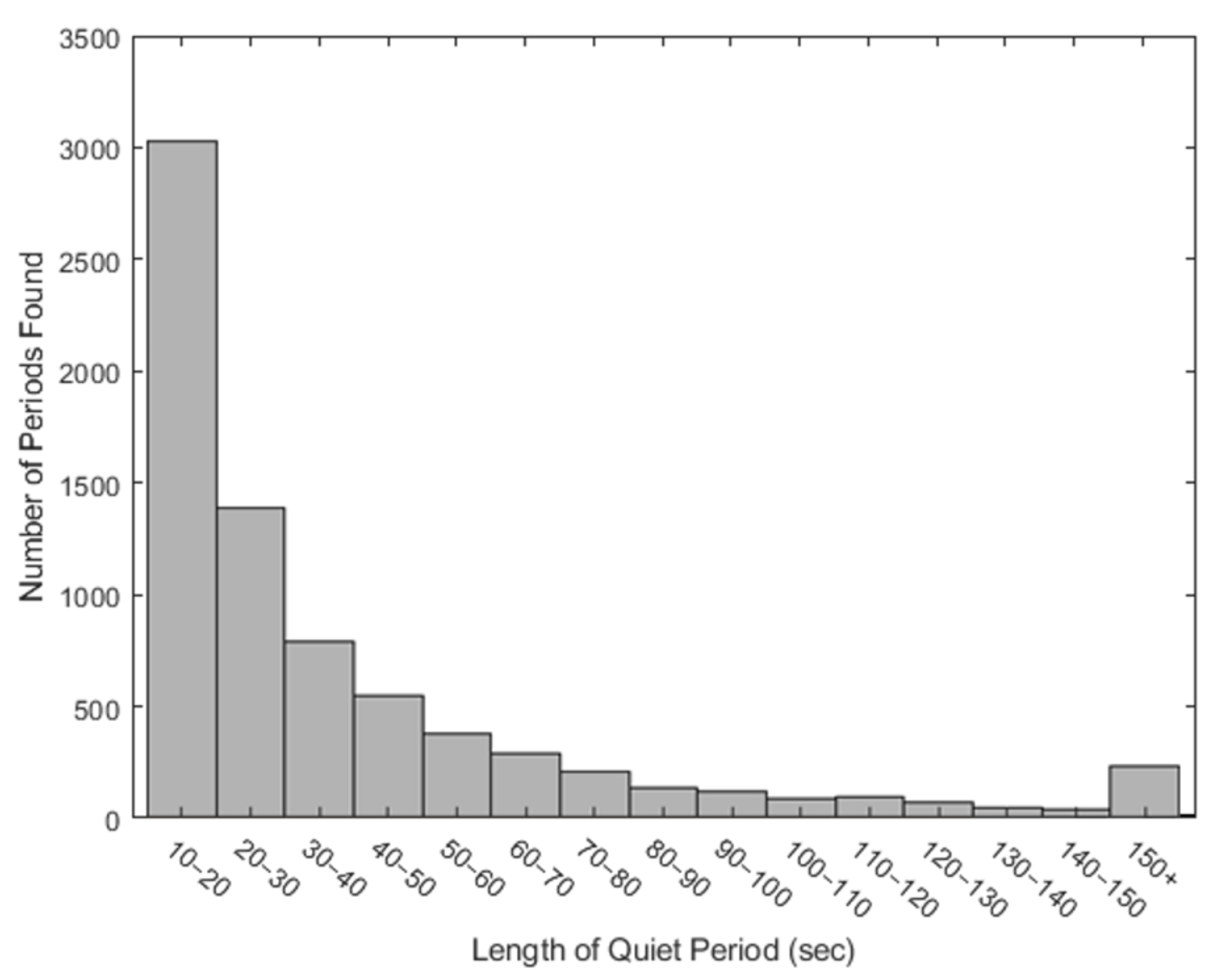 Sensors 21 01286 g003 Sensors 21 01286 g003