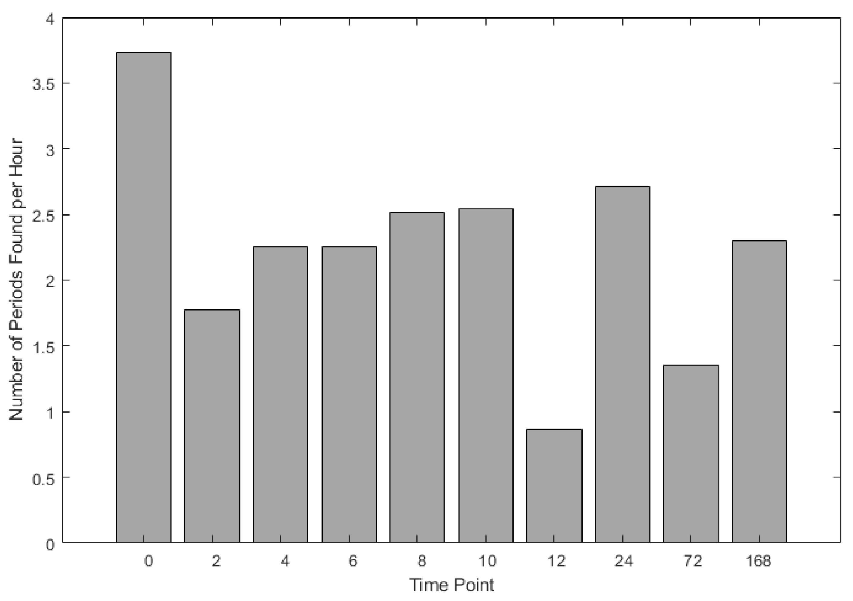 Sensors 21 01286 g004 Sensors 21 01286 g004