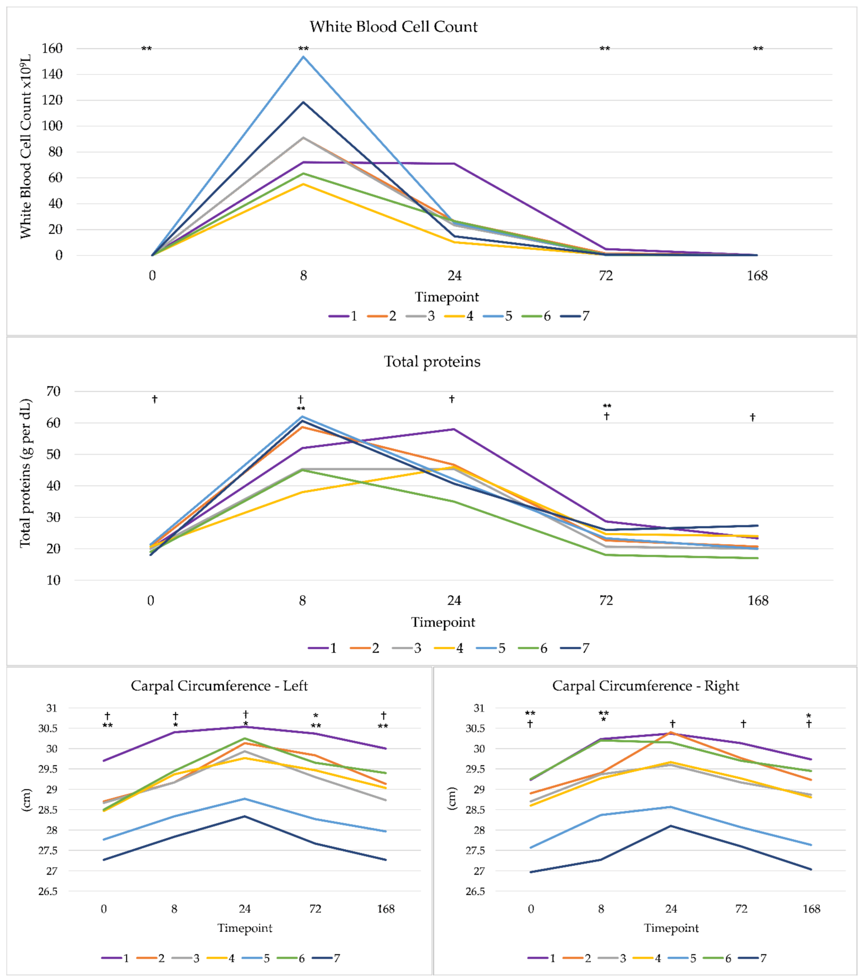 Sensors 21 01286 g005 Sensors 21 01286 g005