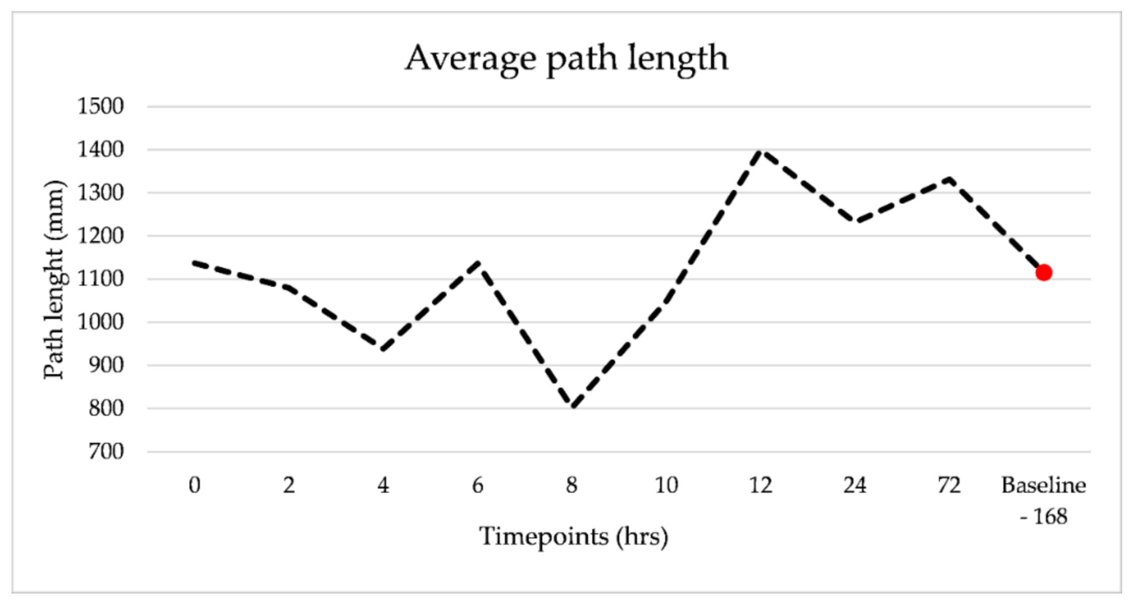 Sensors 21 01286 g006 Sensors 21 01286 g006