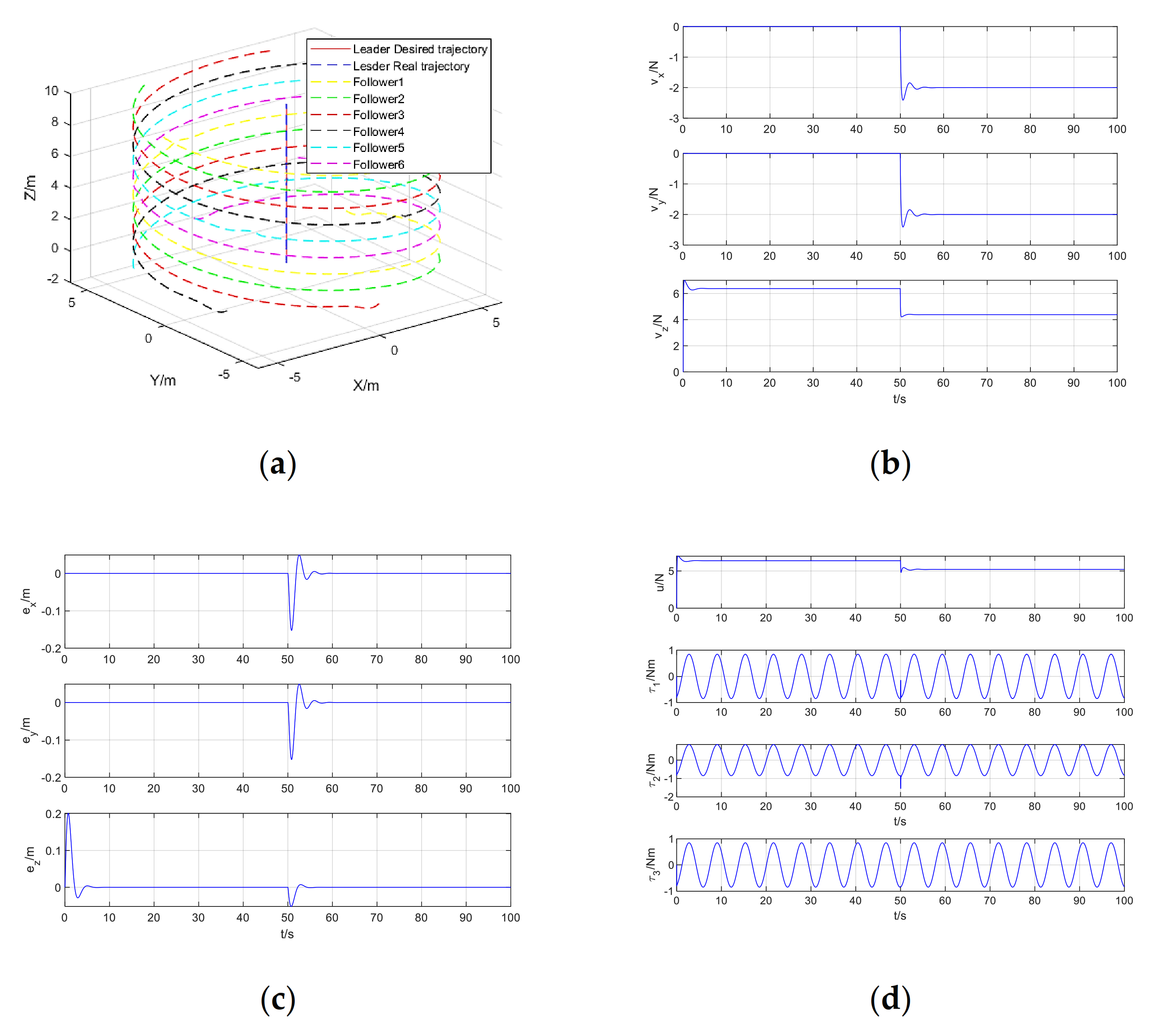 Sensors 21 01289 g005