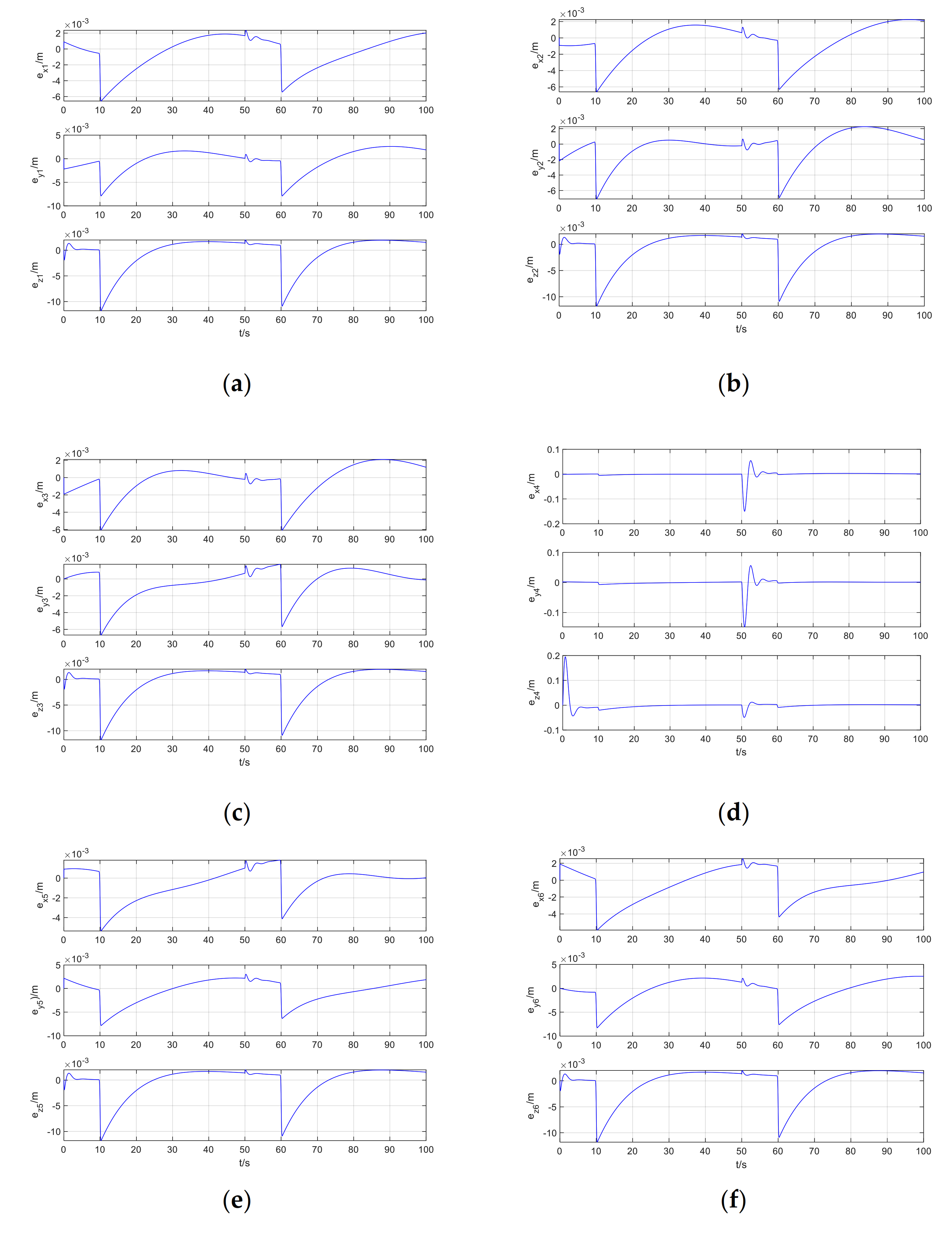Sensors 21 01289 g006