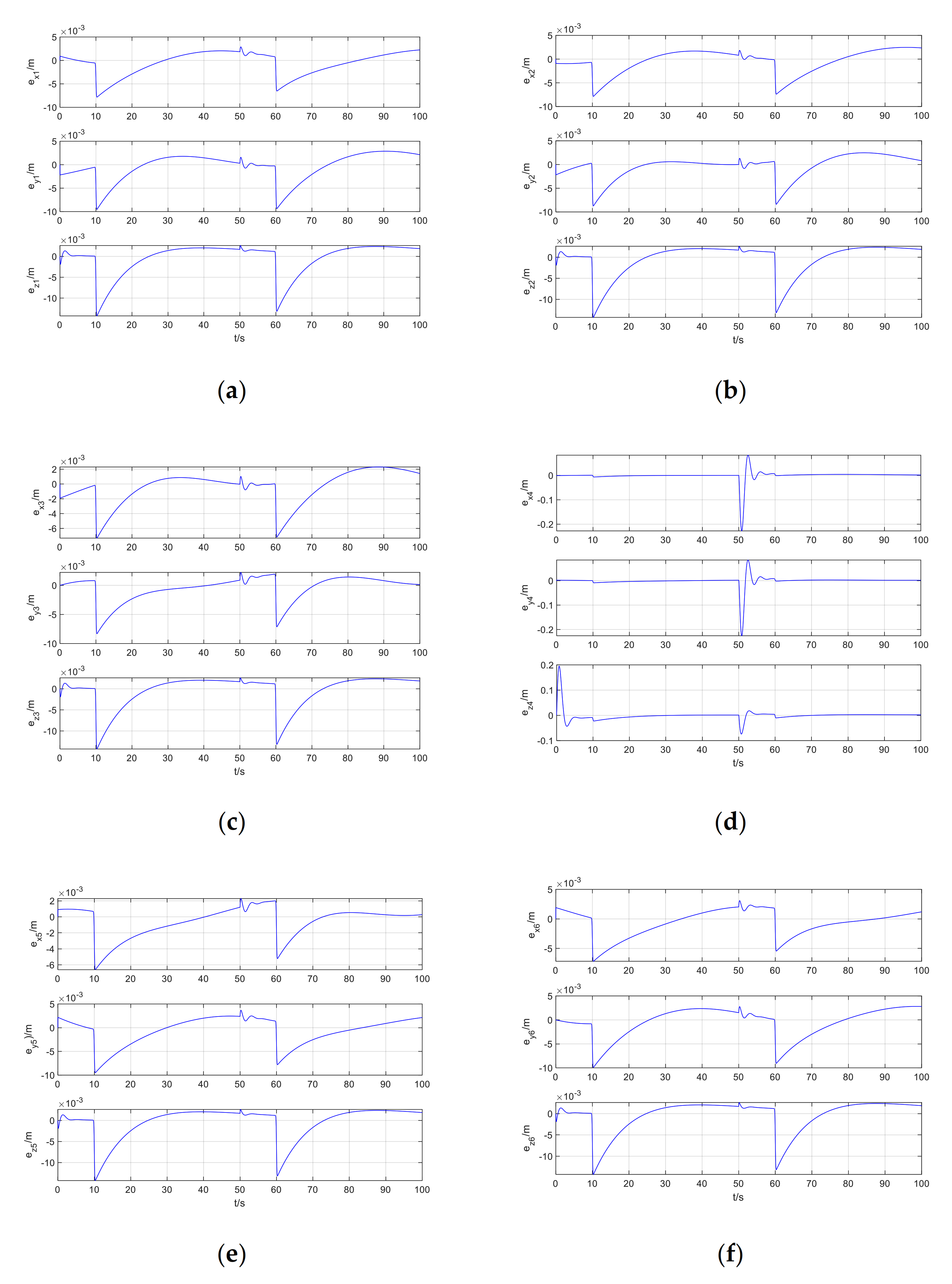 Sensors 21 01289 g008