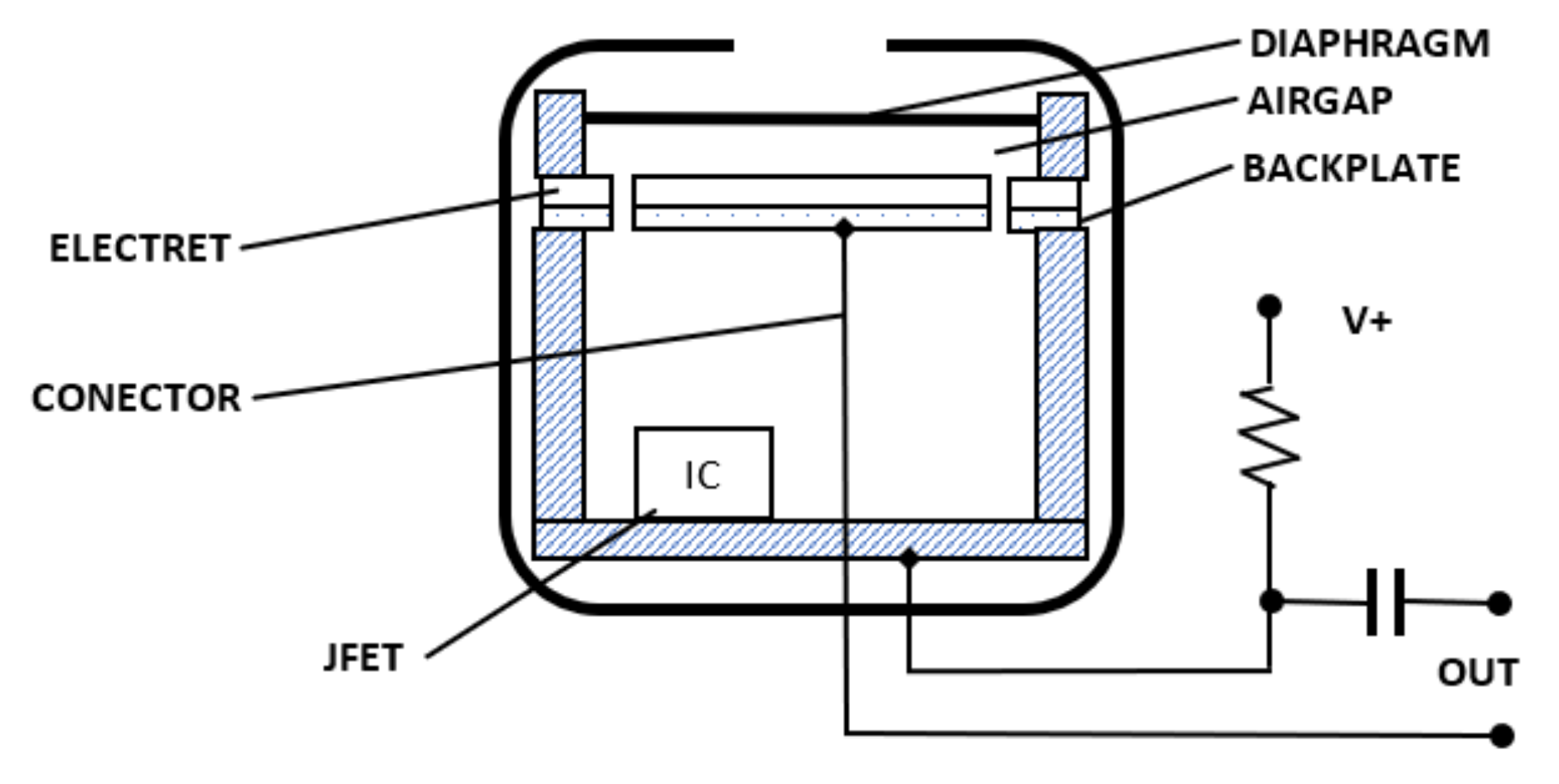Sensors 21 01290 g001