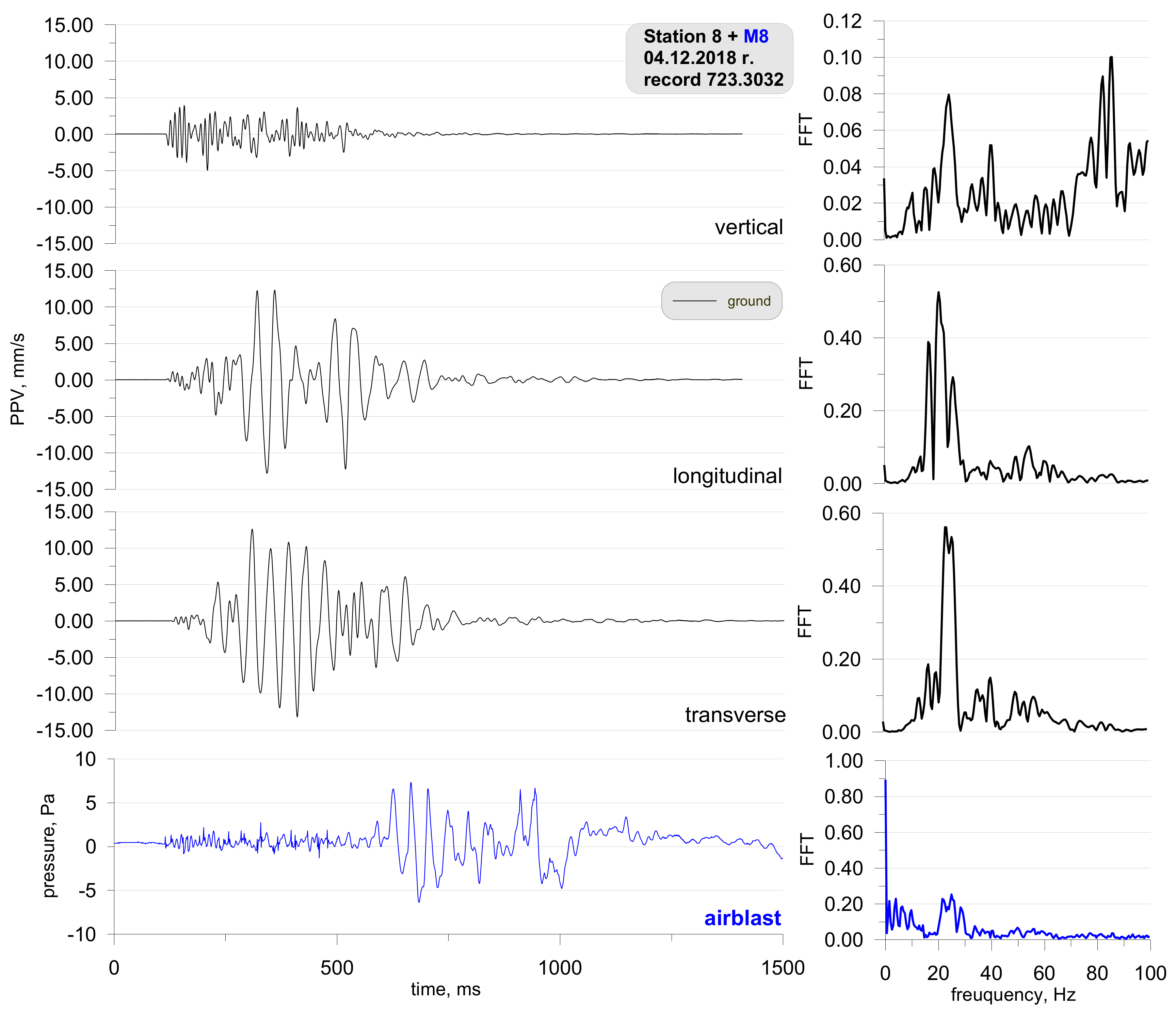 Sensors 21 01290 g009