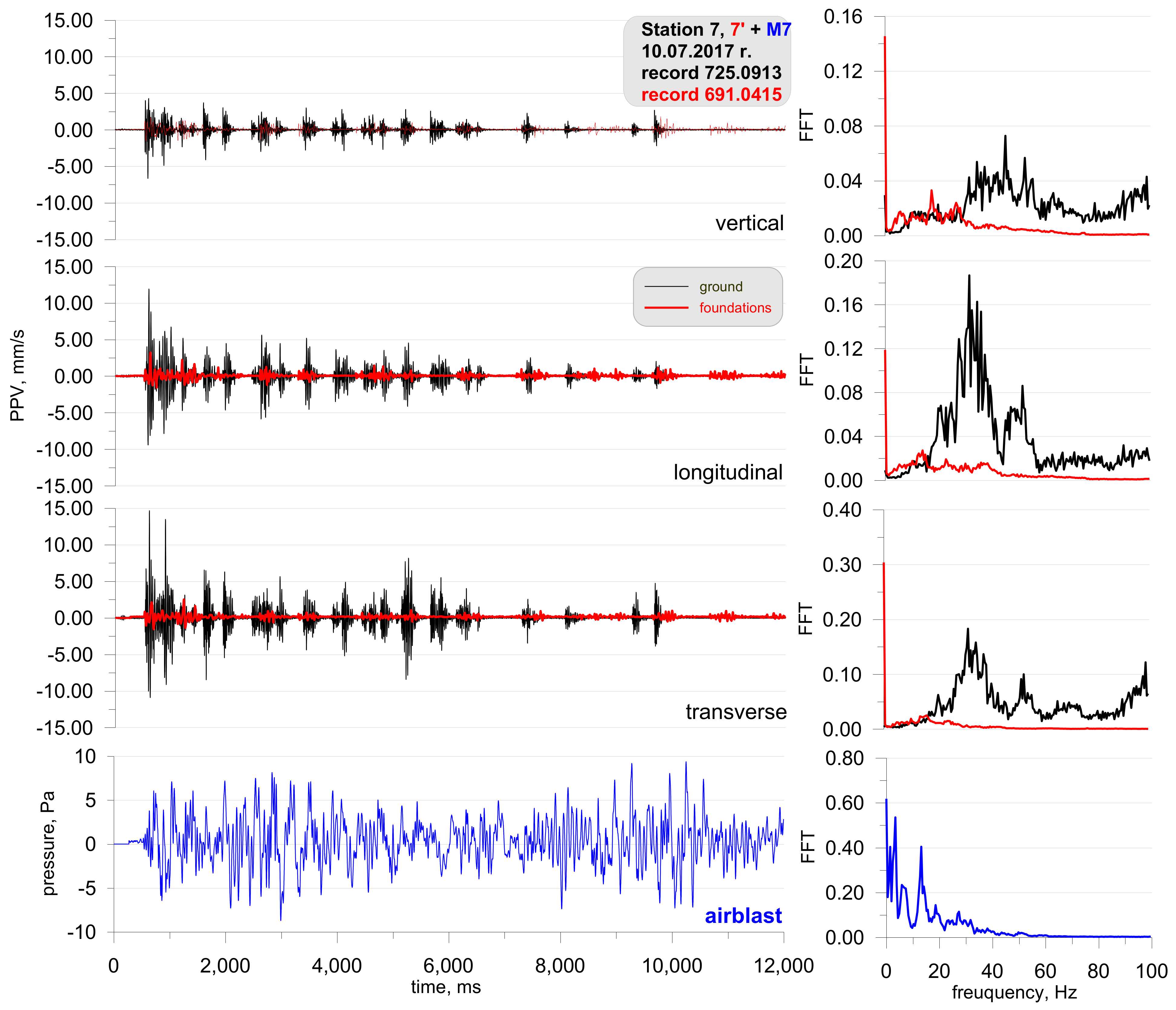 Sensors 21 01290 g017