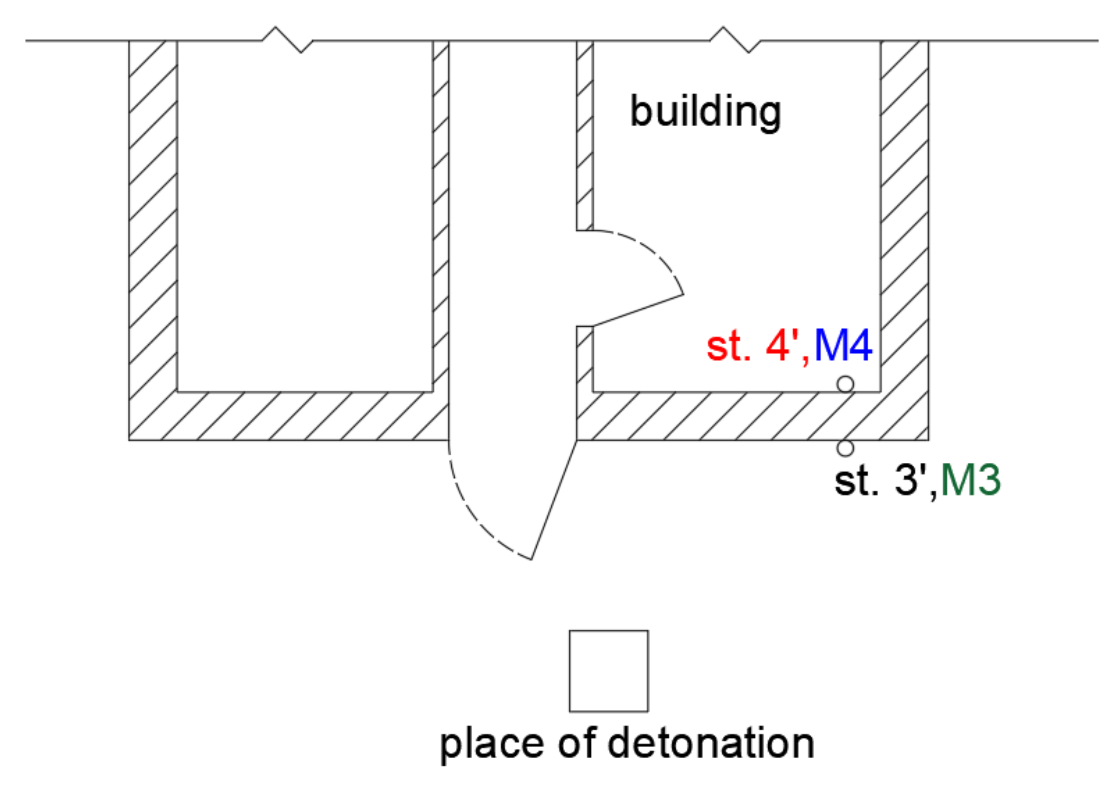 Sensors 21 01290 g018