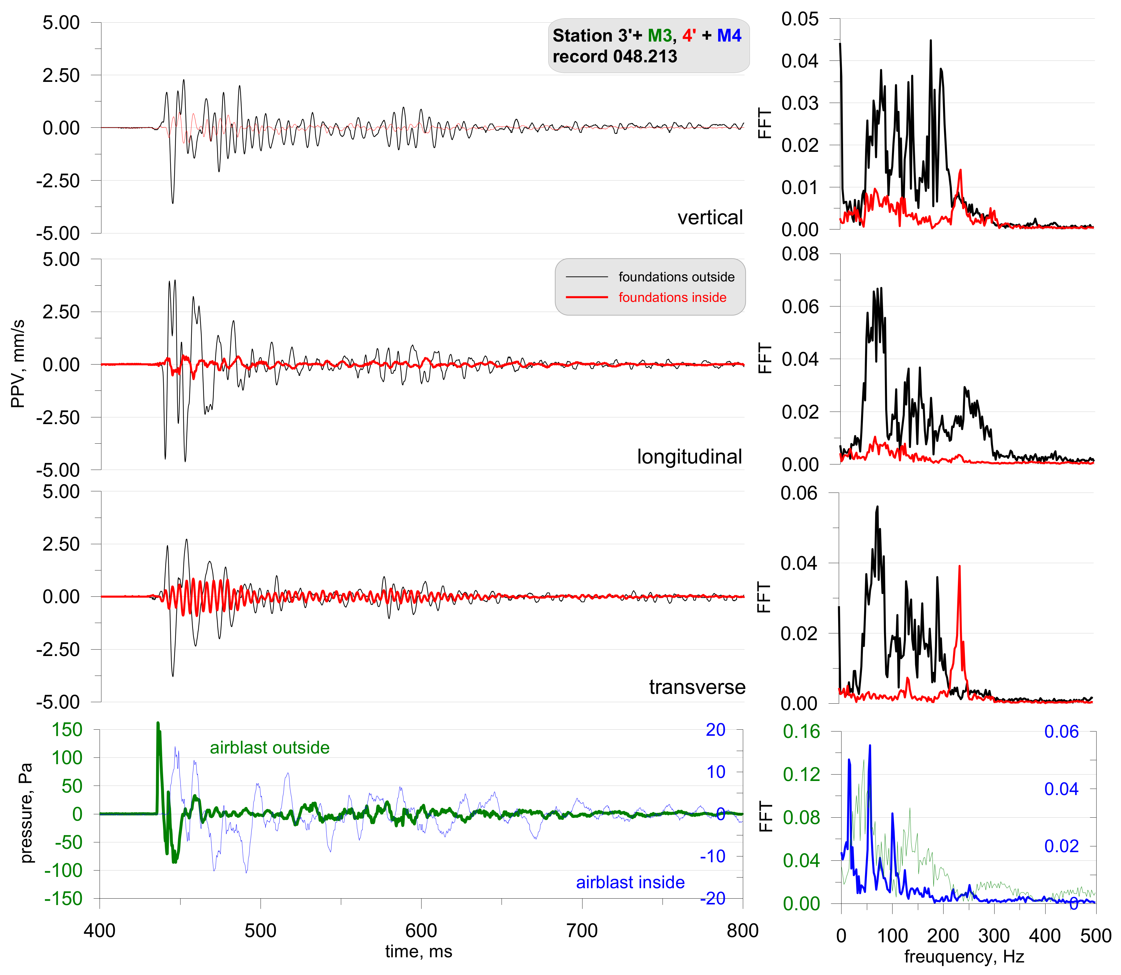 Sensors 21 01290 g020
