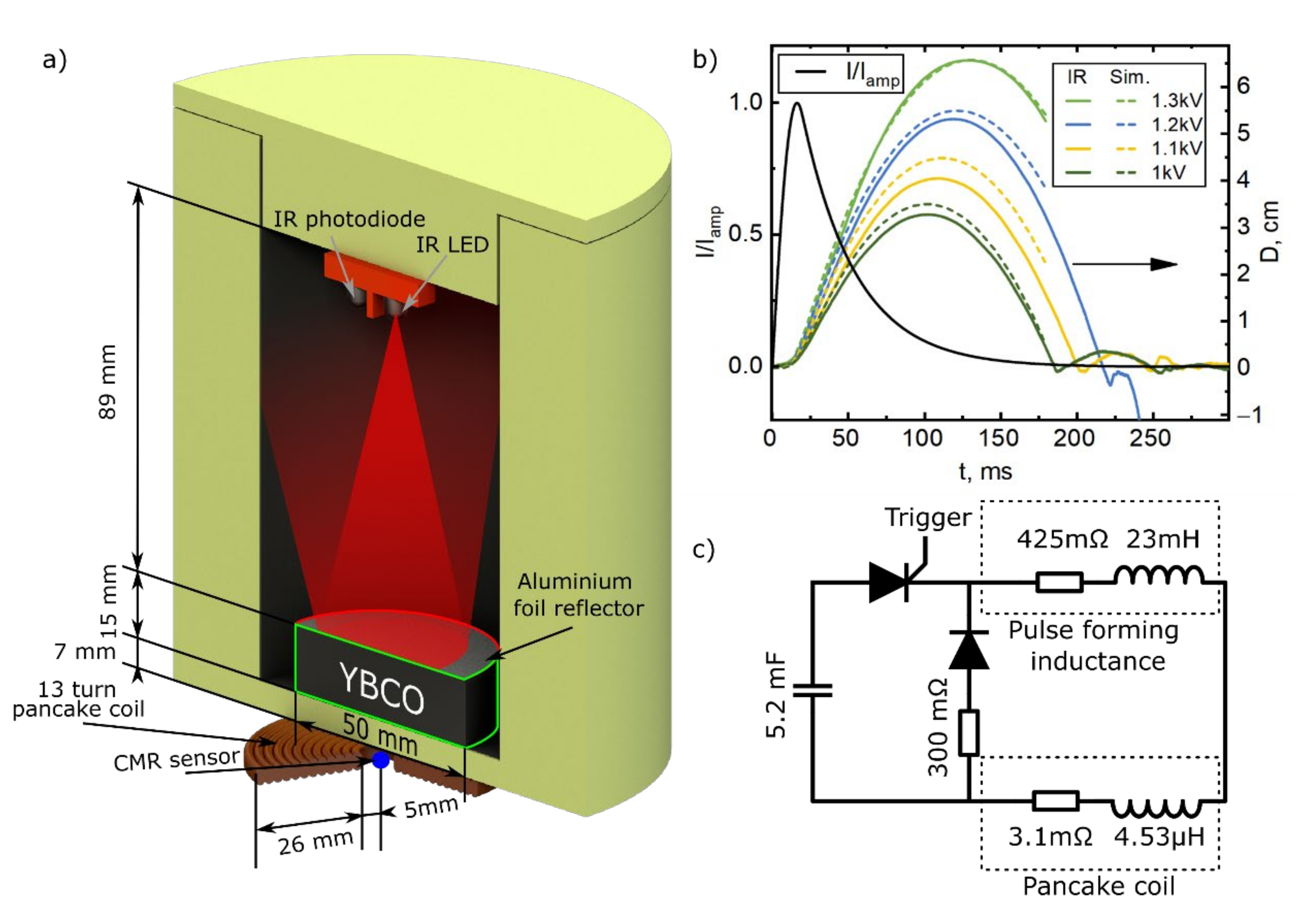 Sensors 21 01293 g001