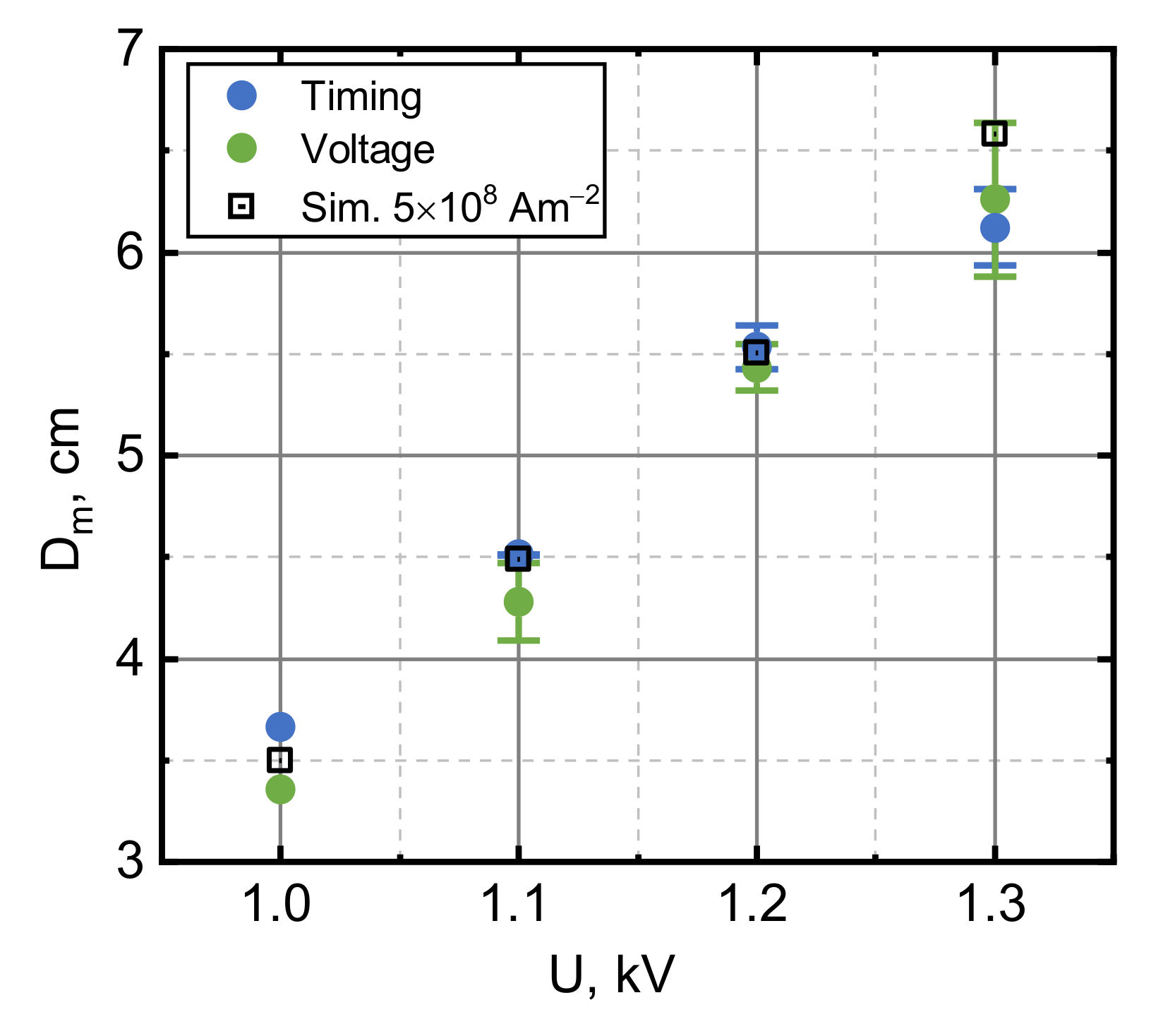 Sensors 21 01293 g002