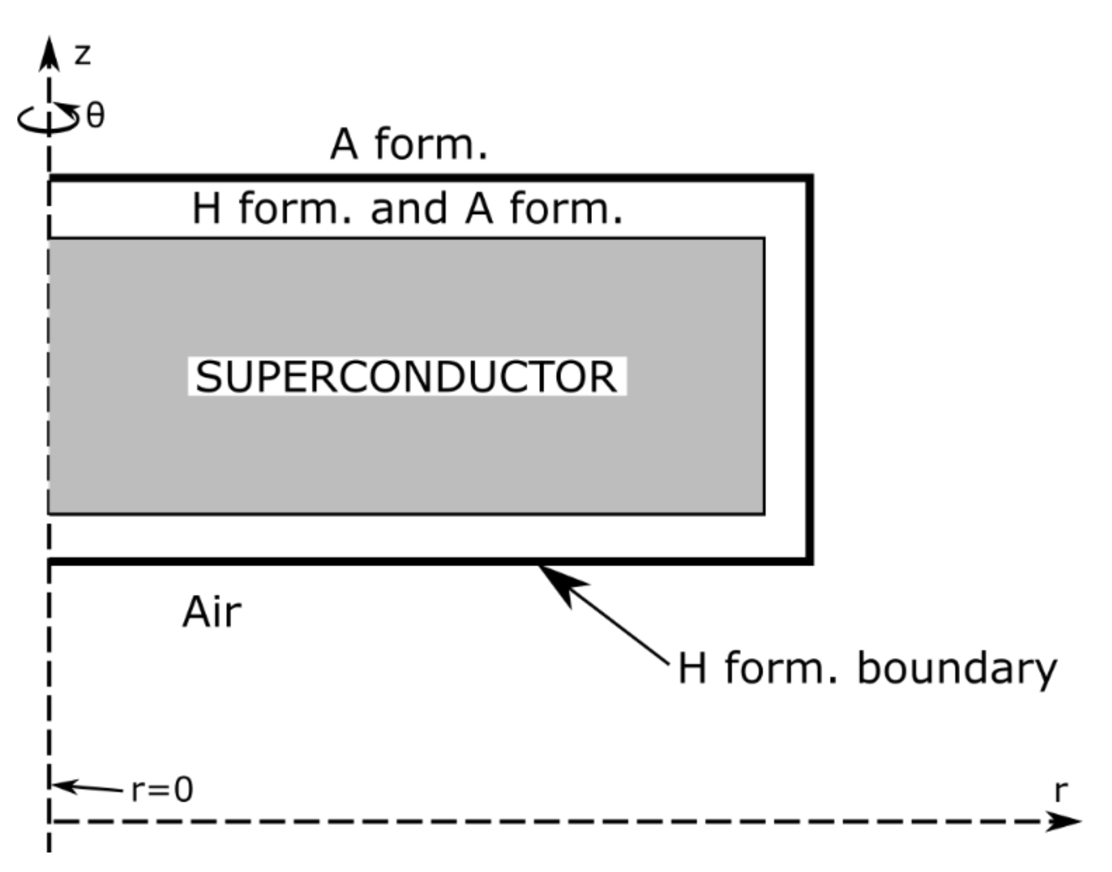 Sensors 21 01293 g004