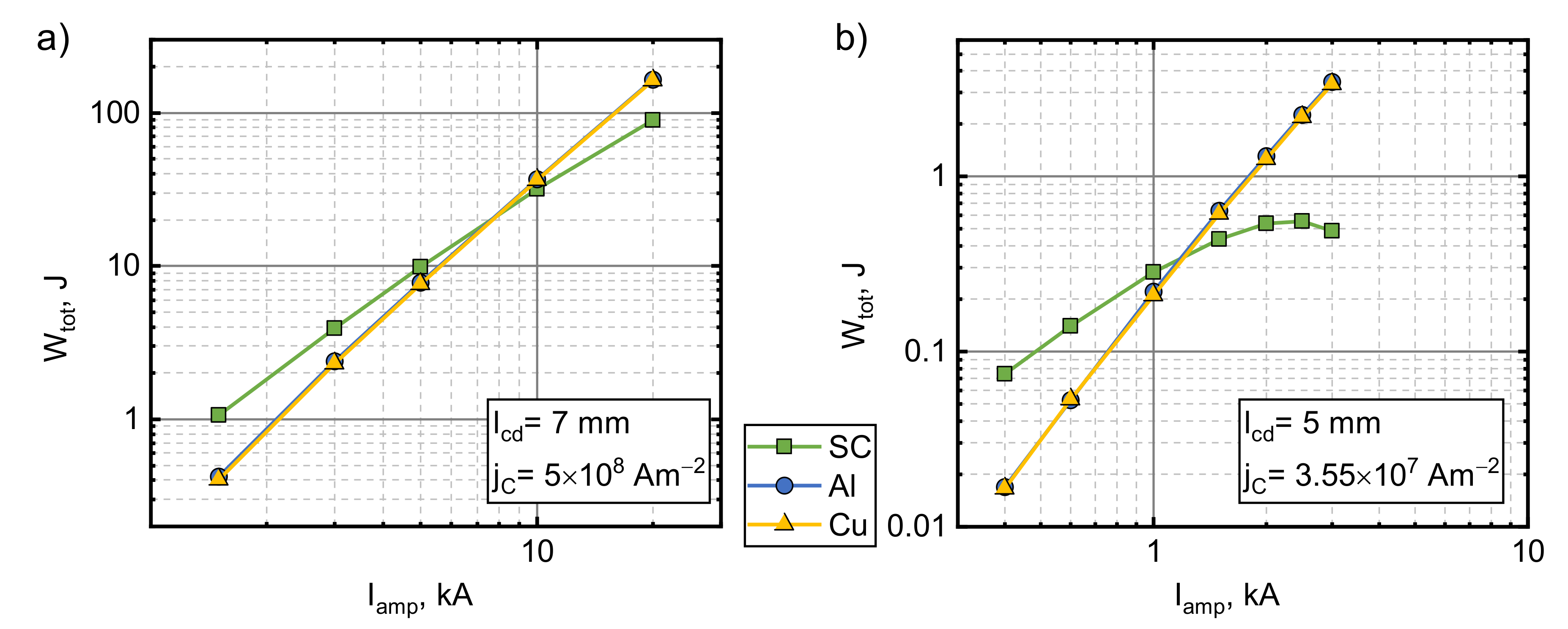 Sensors 21 01293 g008
