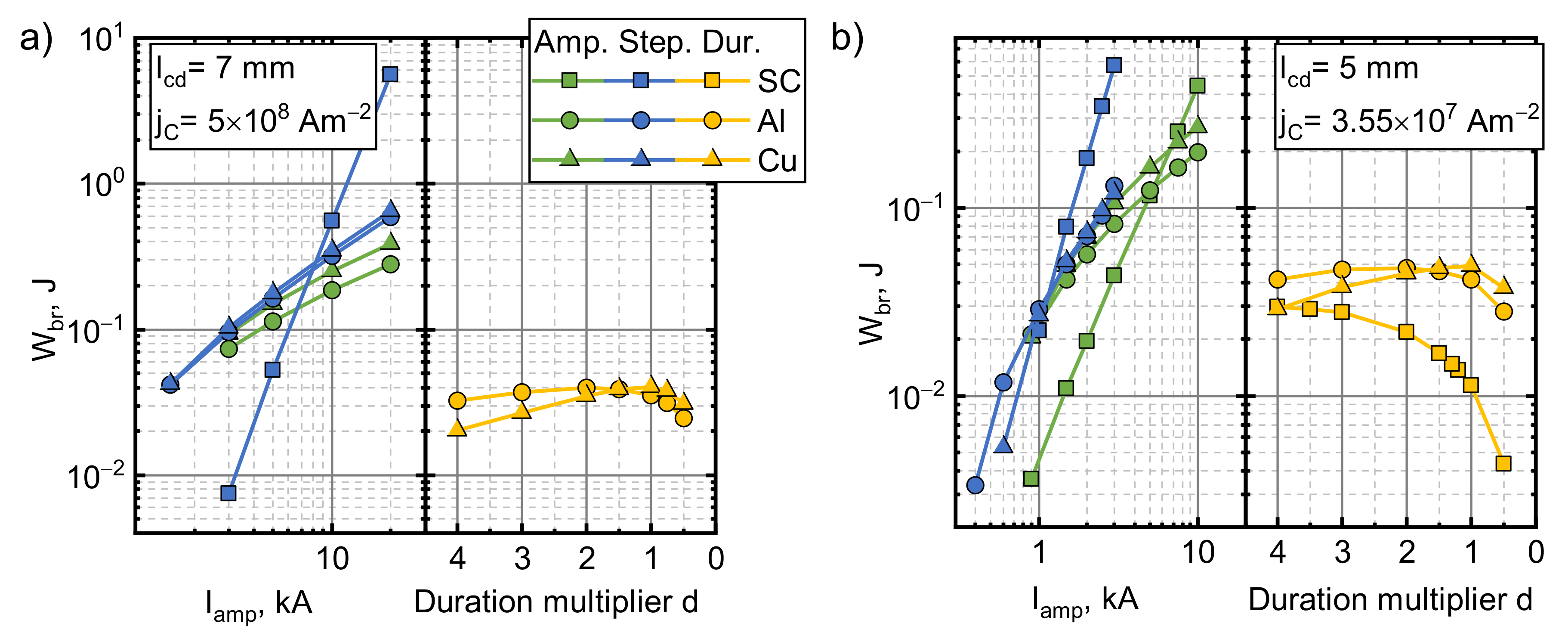 Sensors 21 01293 g010