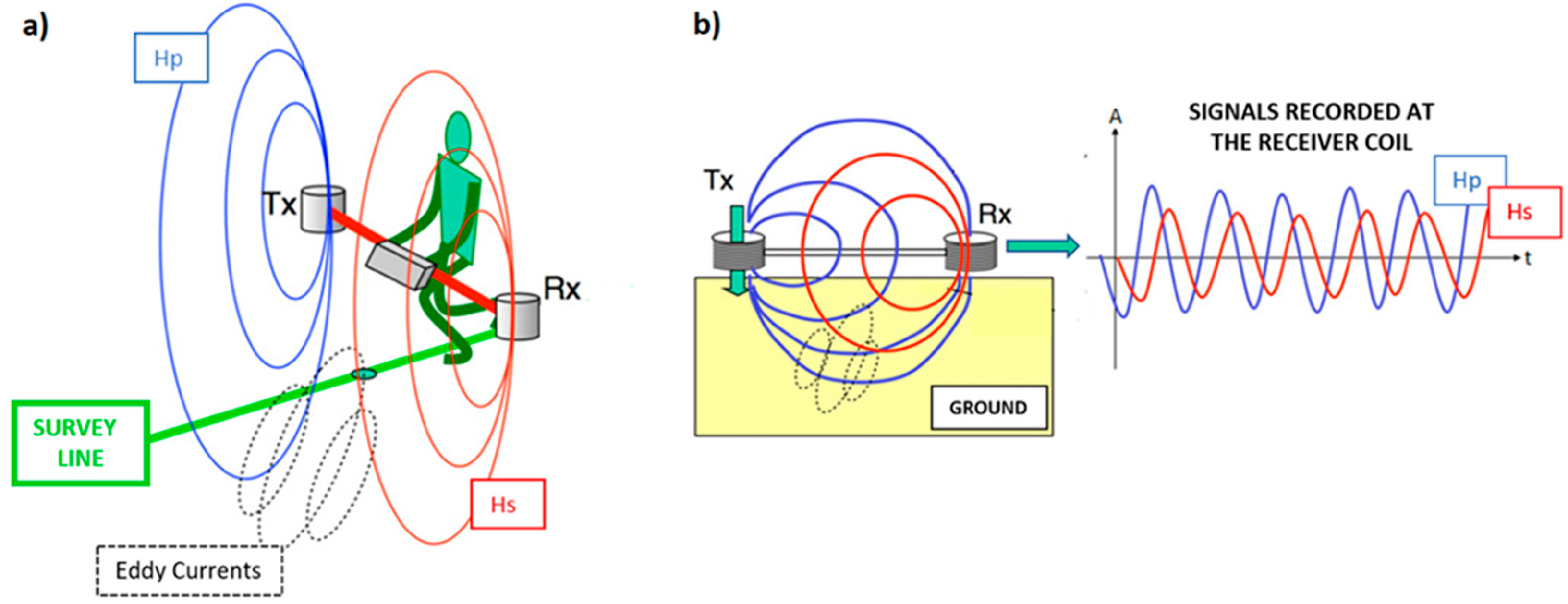 Sensors 21 01294 g003