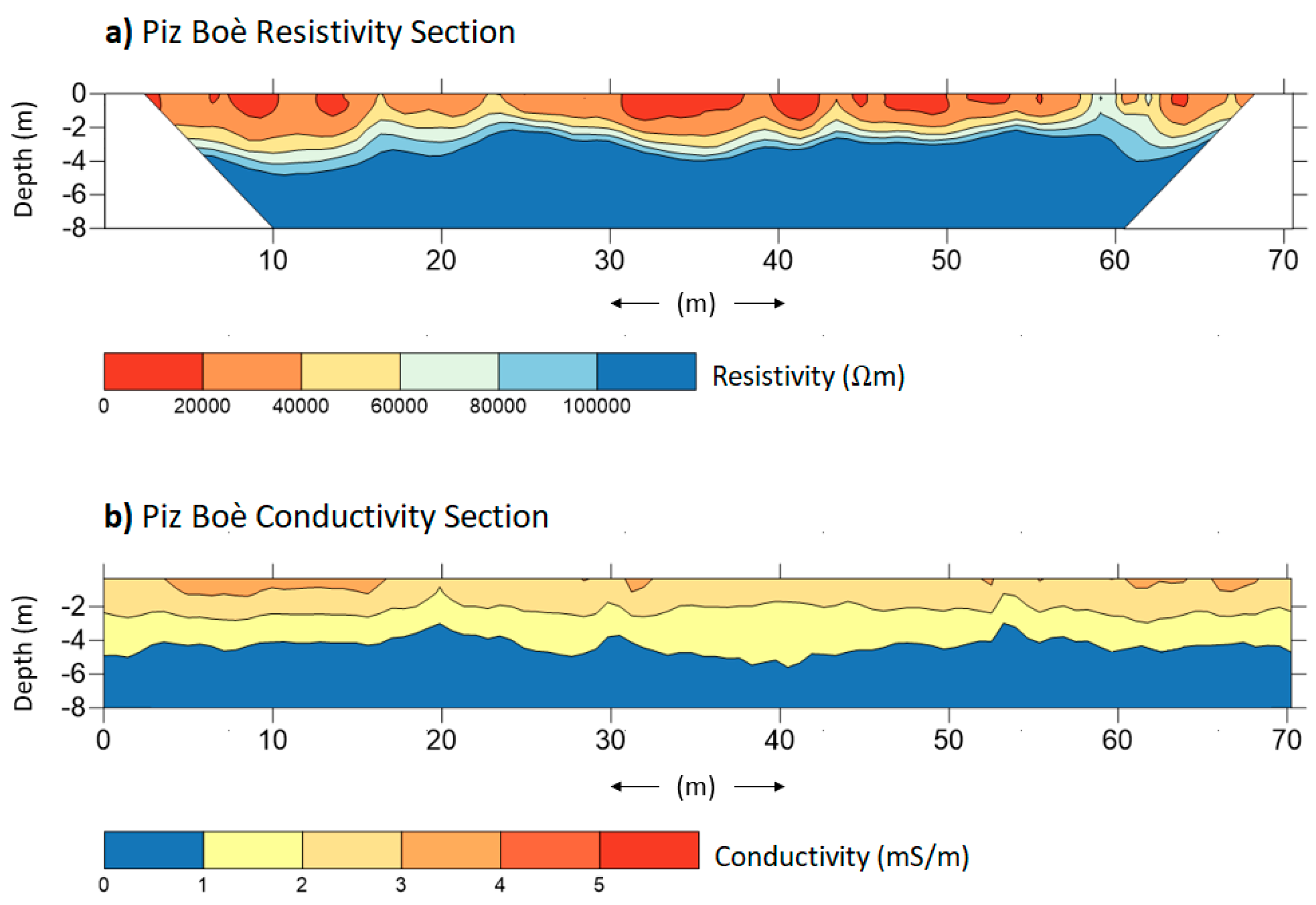 Sensors 21 01294 g006