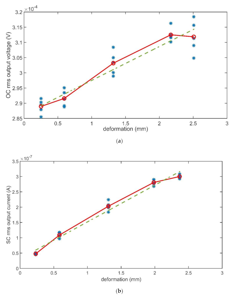 Sensors 21 01295 g013 Sensors 21 01295 g013