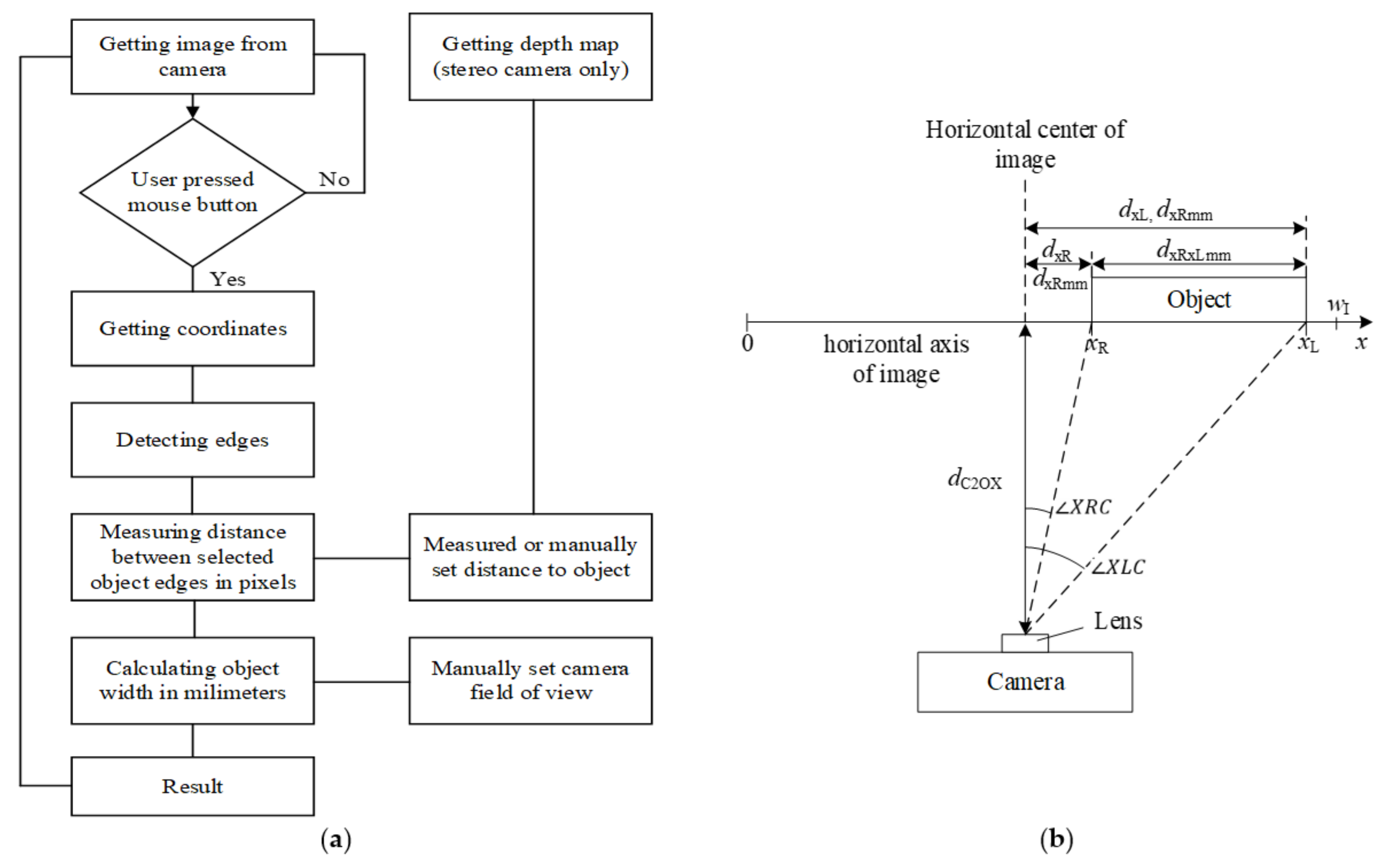 Sensors 21 01297 g002