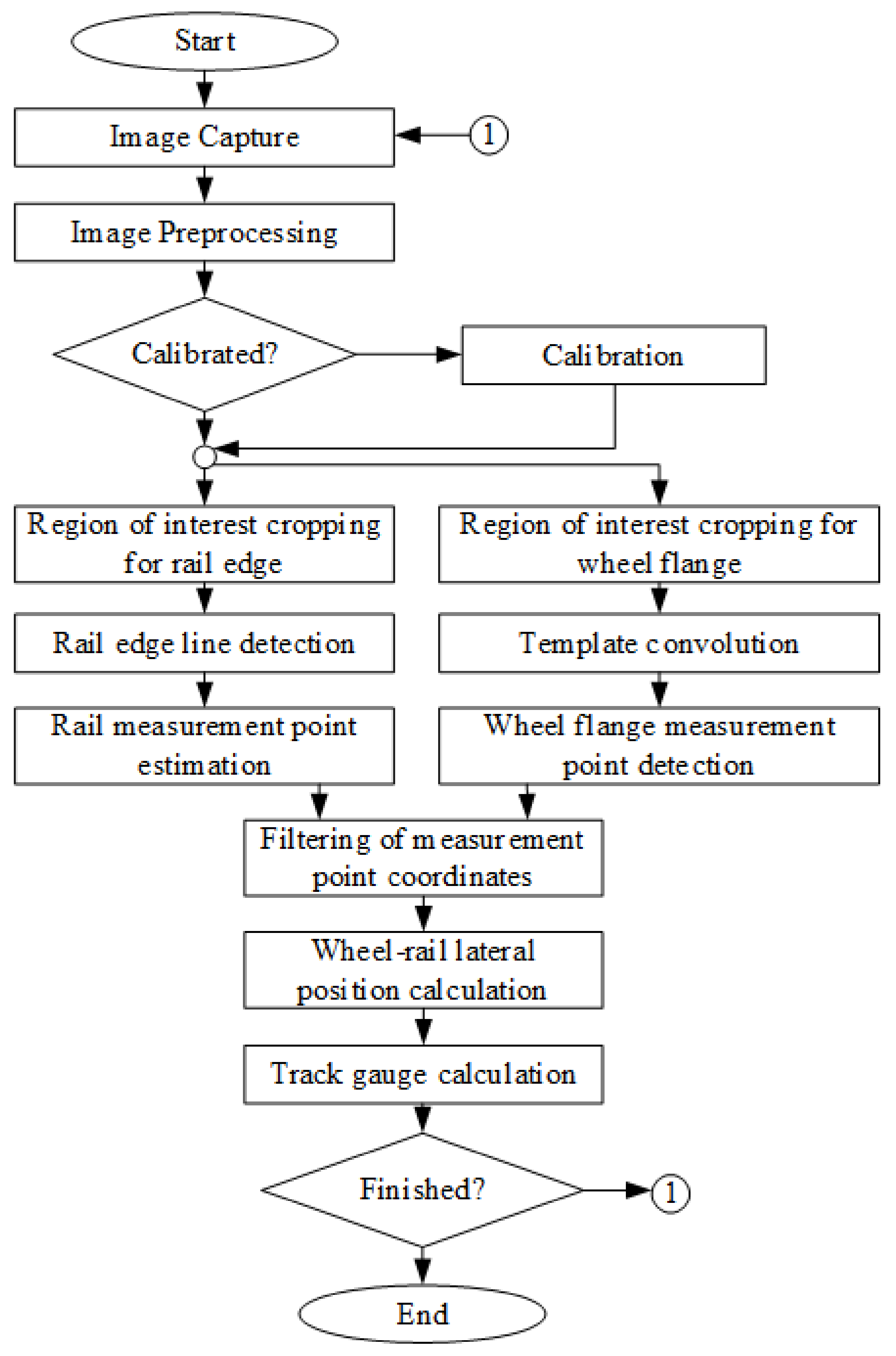 Sensors 21 01297 g007