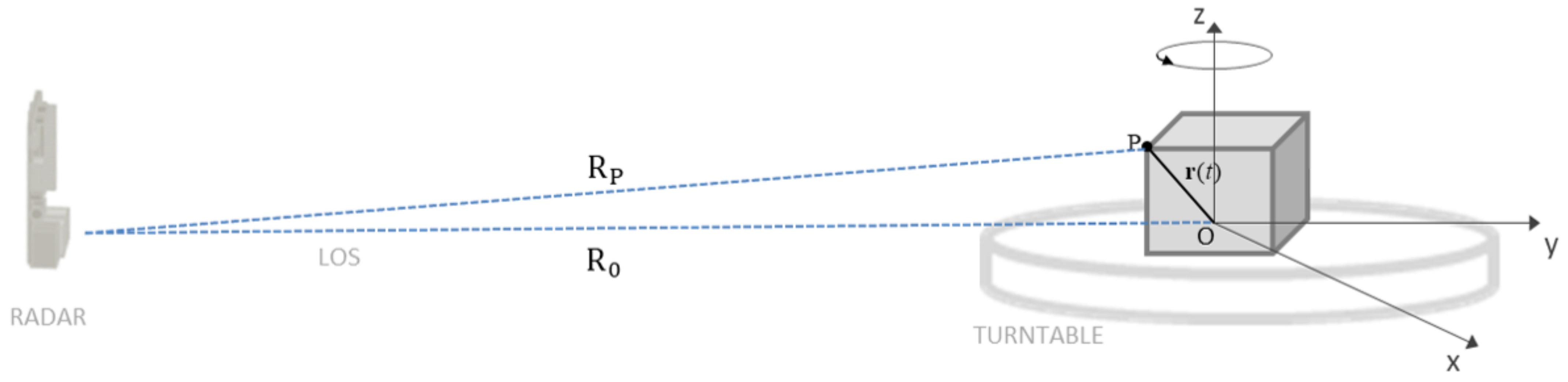 Sensors 21 01298 g001 Sensors 21 01298 g001