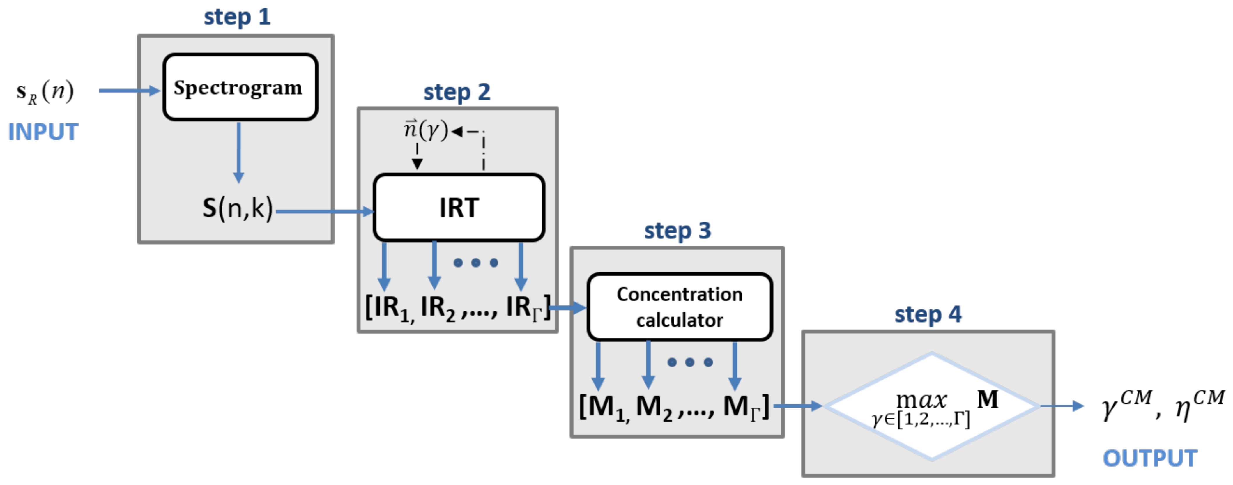 Sensors 21 01298 g002 Sensors 21 01298 g002