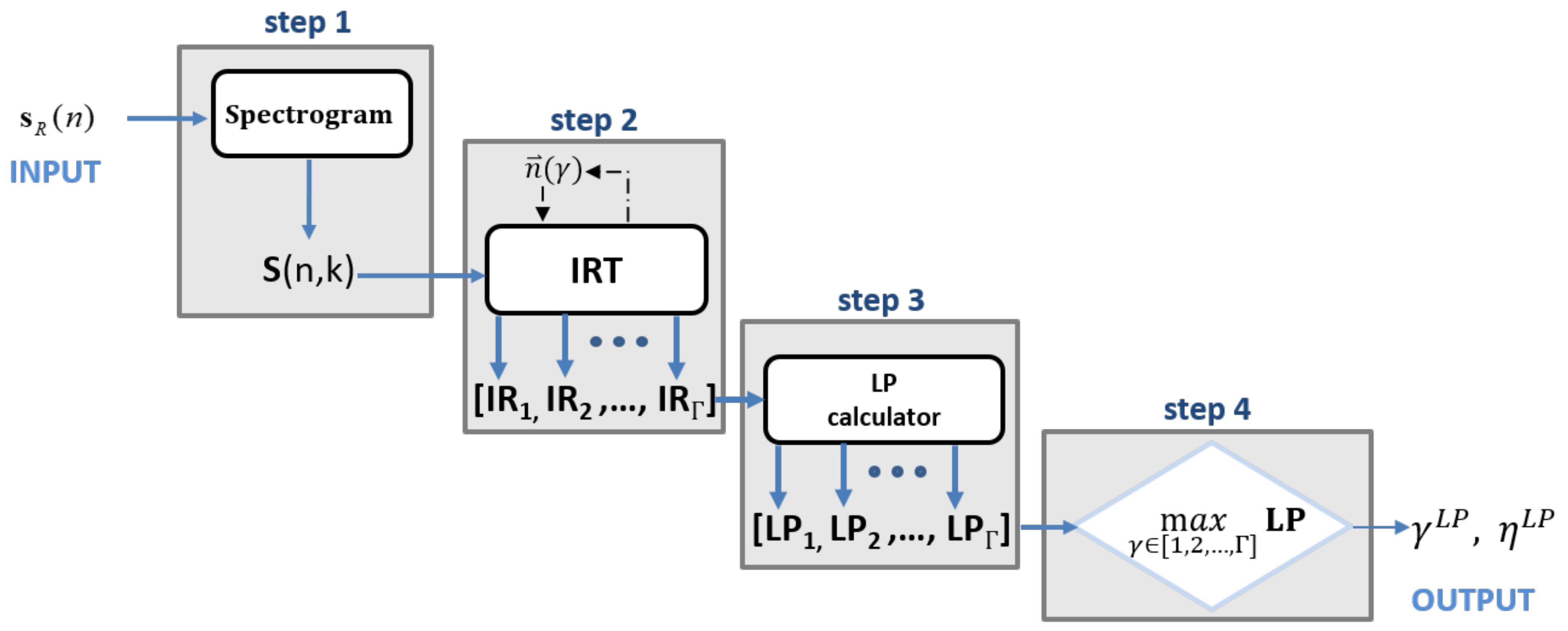 Sensors 21 01298 g003 Sensors 21 01298 g003