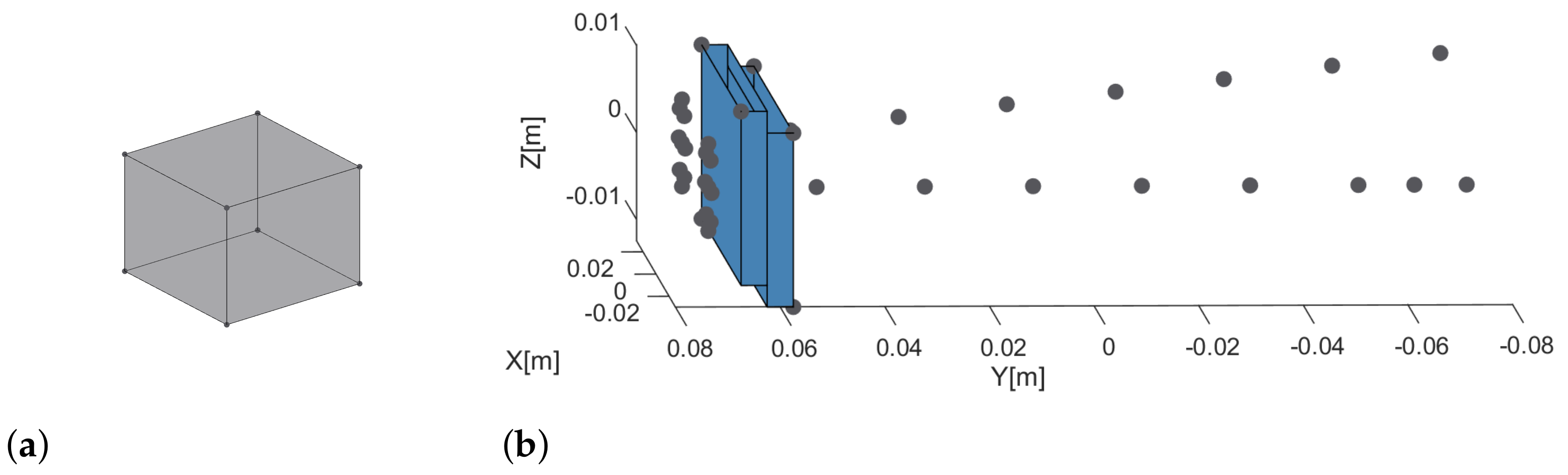 Sensors 21 01298 g004 Sensors 21 01298 g004