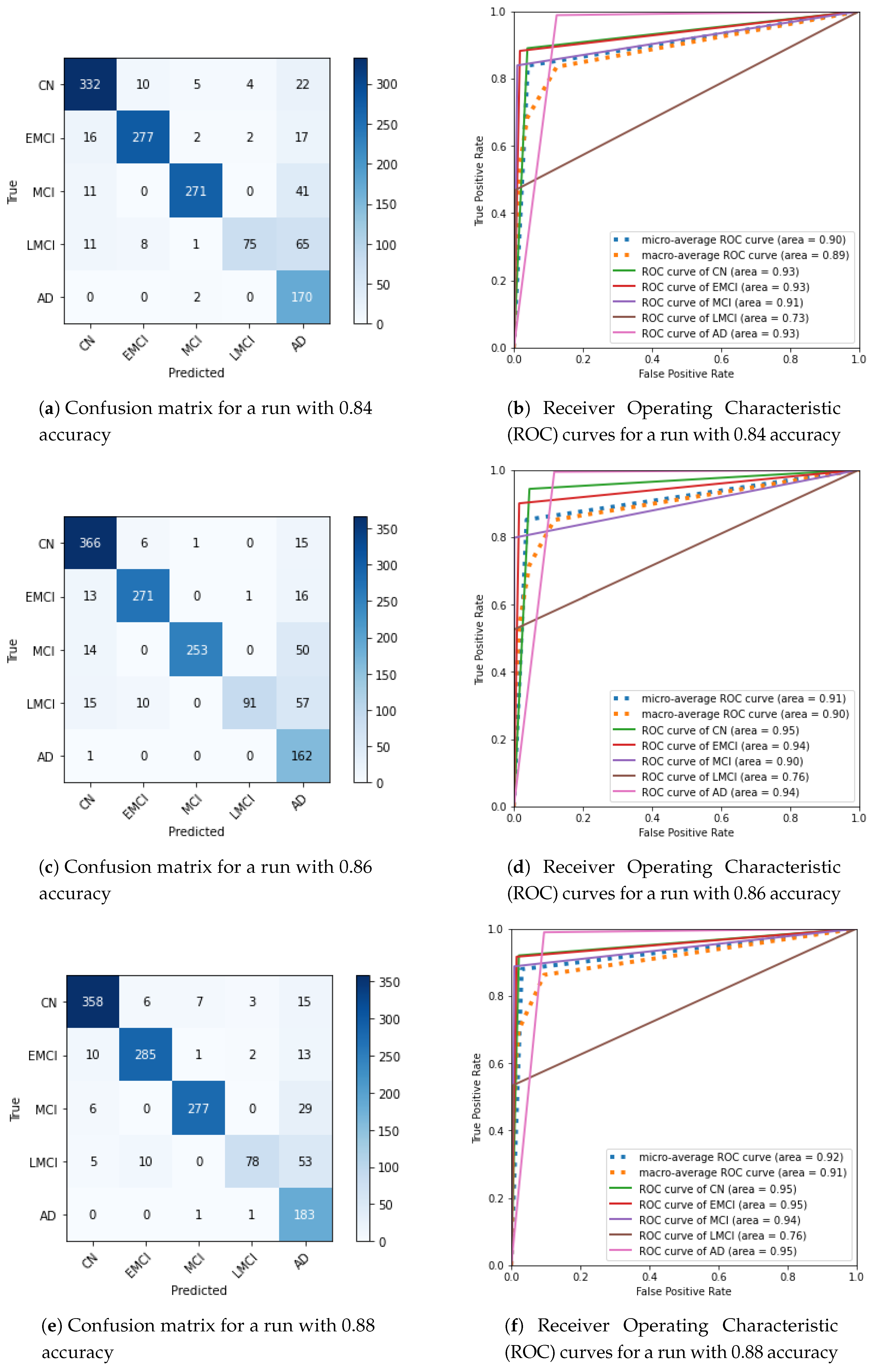 Sensors 21 01302 g005