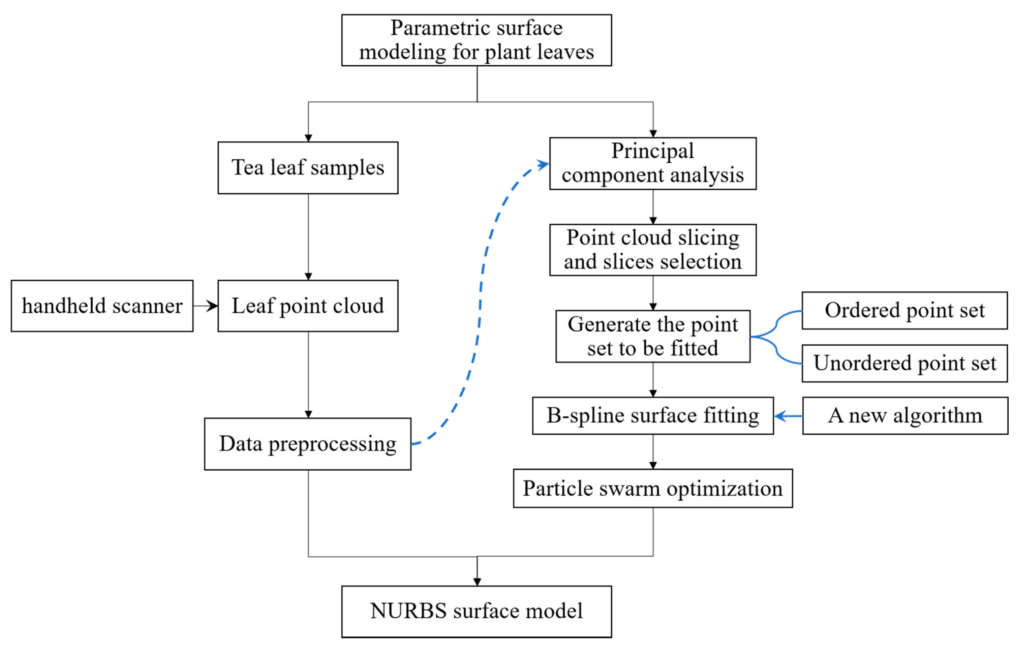 Sensors 21 01304 g001 Sensors 21 01304 g001