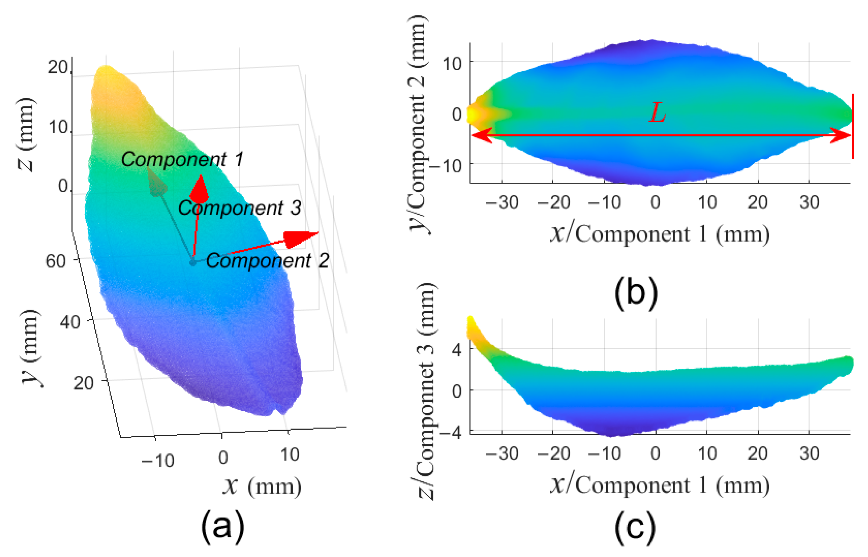Sensors 21 01304 g003 Sensors 21 01304 g003
