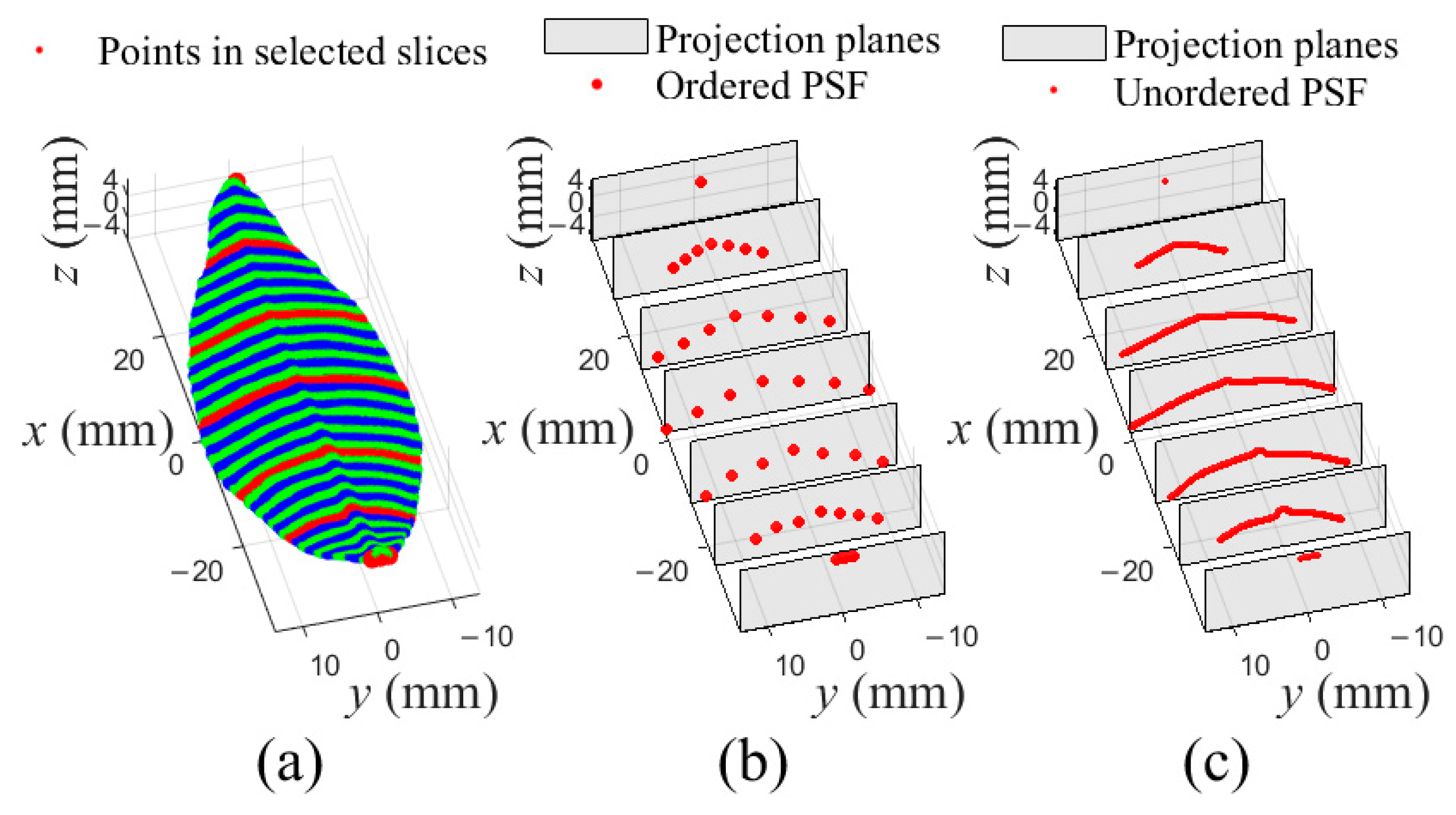 Sensors 21 01304 g006 Sensors 21 01304 g006